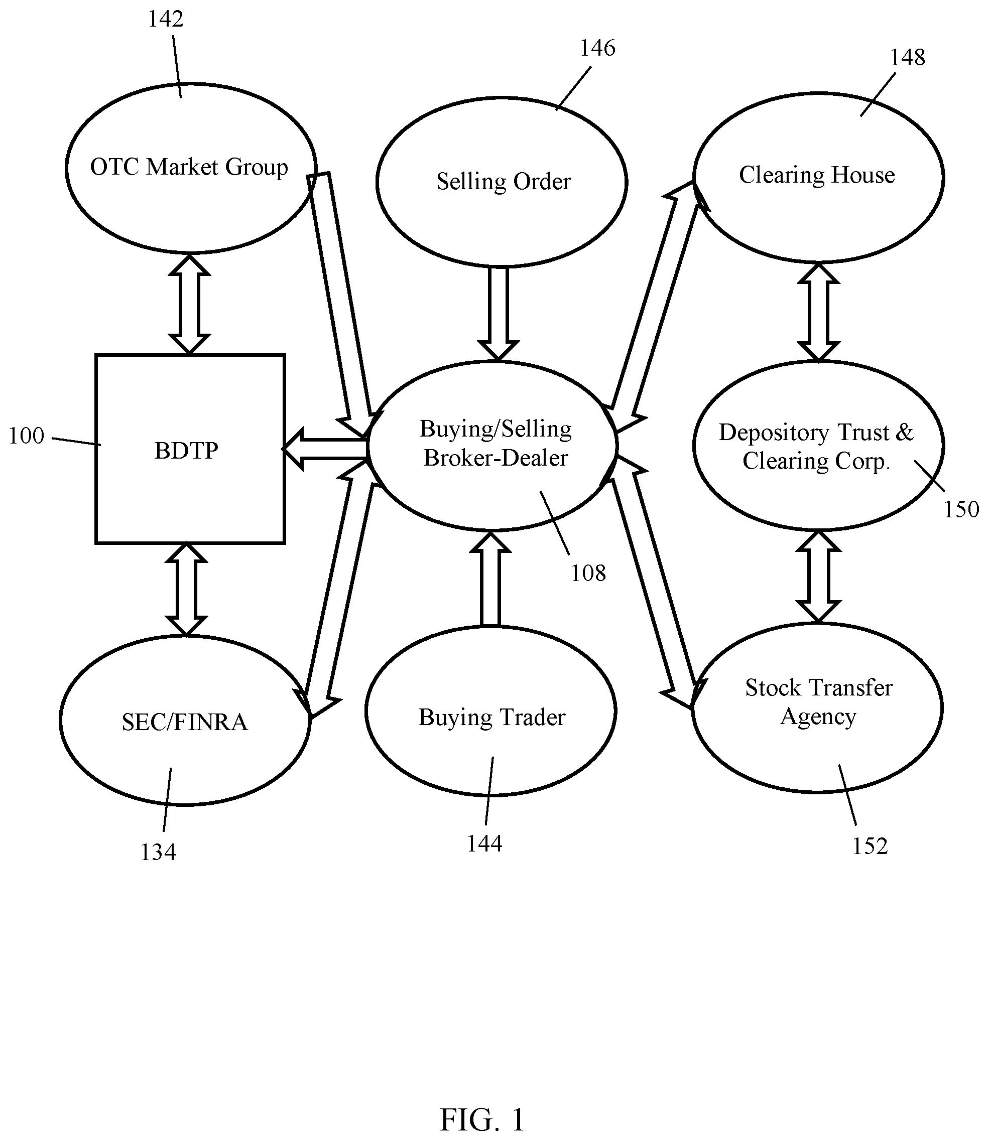 Patent US12112380 Figure 1 – Systems and methods for the regulated trading of registered equities with the securities and exchange commission on an immutable blockchain with settlement into the broker dealer ecosystem