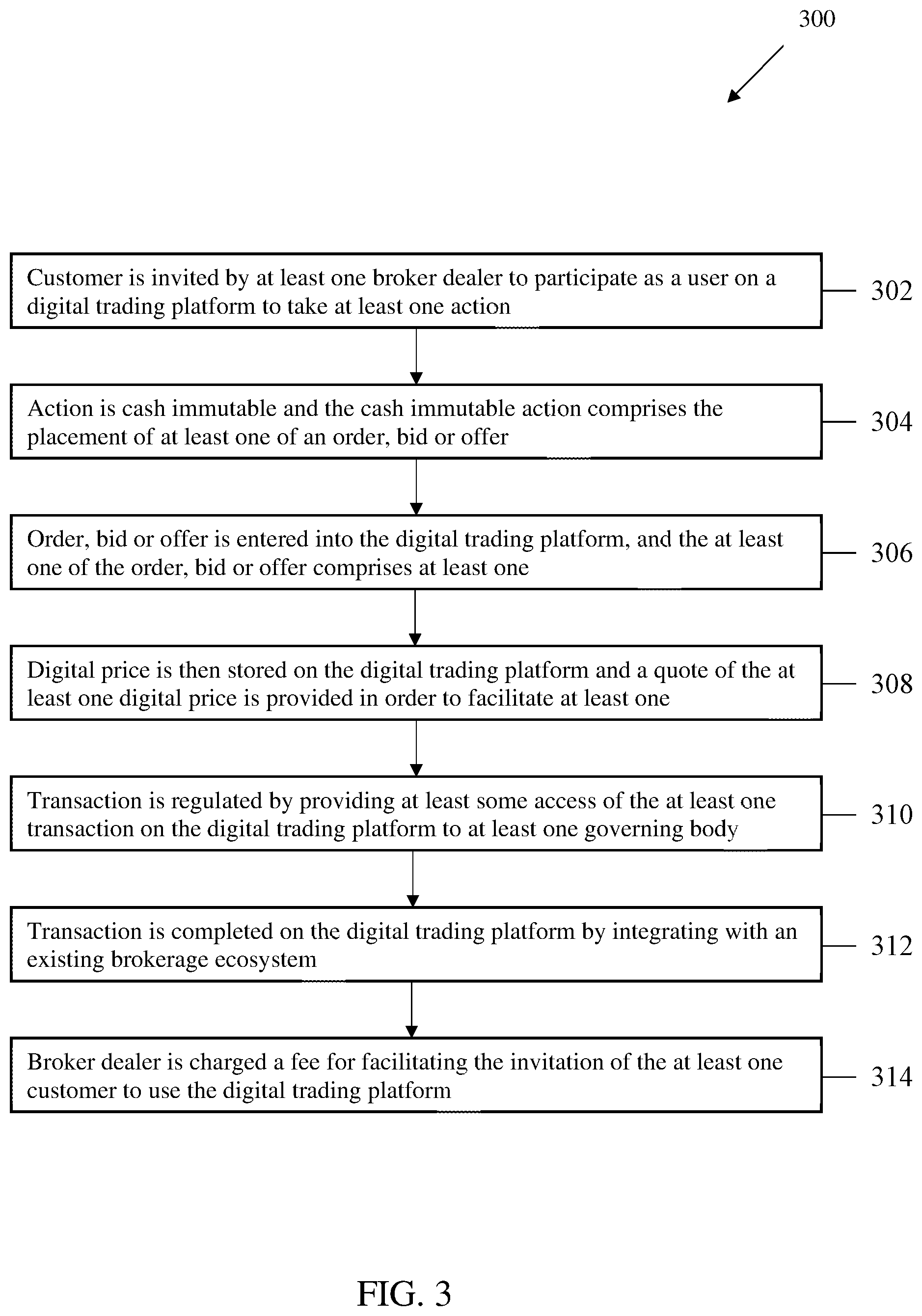 Patent US12112380 Figure 3 – Systems and methods for the regulated trading of registered equities with the securities and exchange commission on an immutable blockchain with settlement into the broker dealer ecosystem