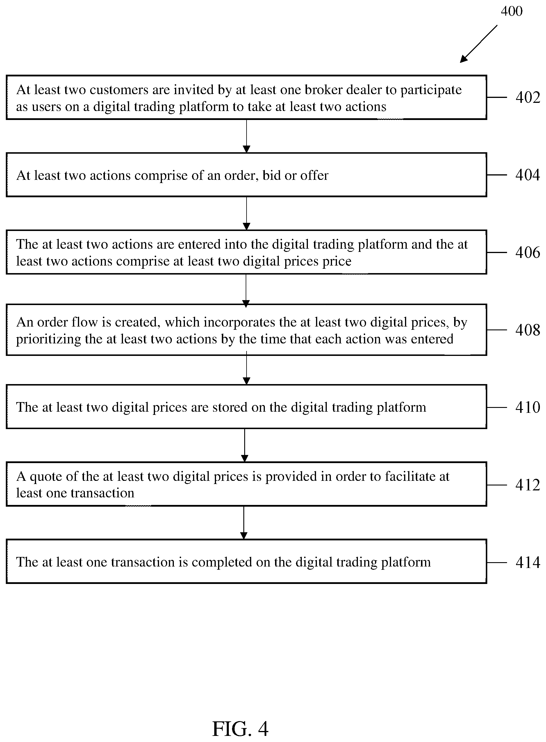 Patent US12112380 Figure 4 – Systems and methods for the regulated trading of registered equities with the securities and exchange commission on an immutable blockchain with settlement into the broker dealer ecosystem