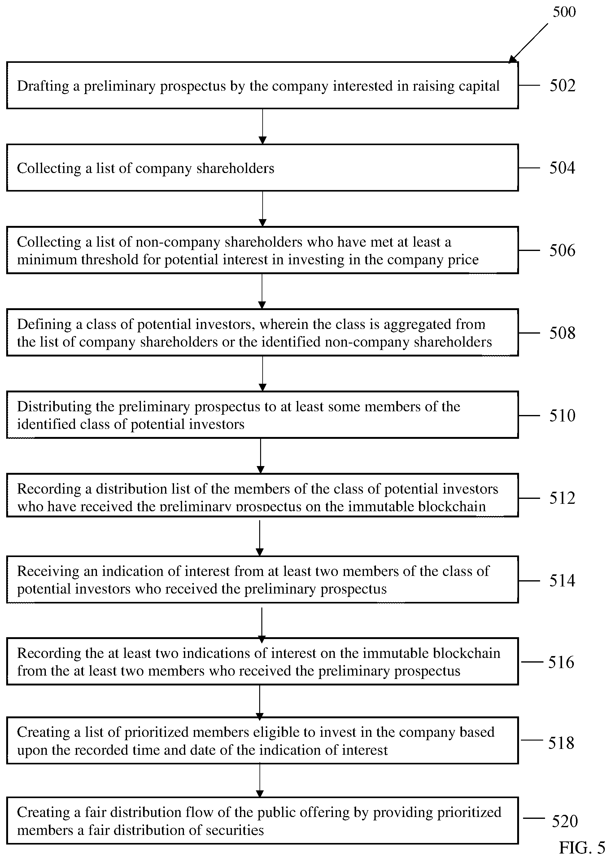 Patent US12112380 Figure 5 – Systems and methods for the regulated trading of registered equities with the securities and exchange commission on an immutable blockchain with settlement into the broker dealer ecosystem