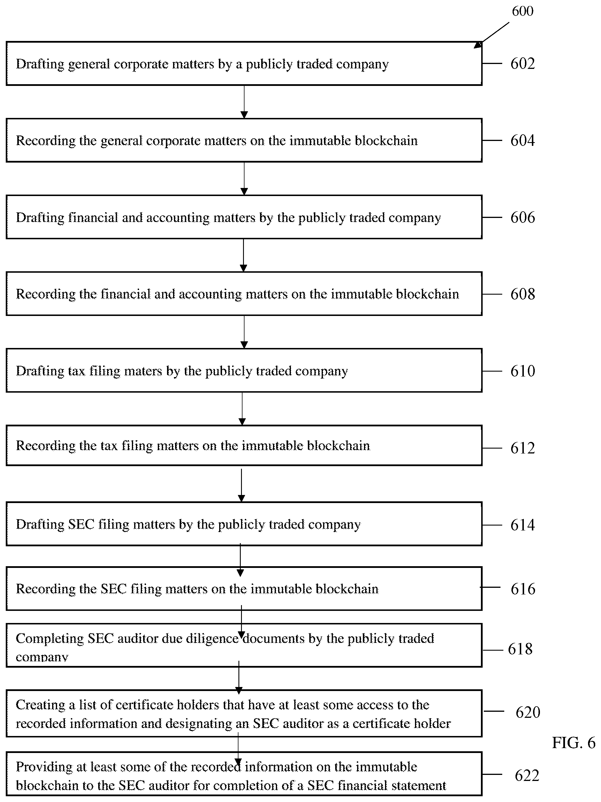 Patent US12112380 Figure 6 – Systems and methods for the regulated trading of registered equities with the securities and exchange commission on an immutable blockchain with settlement into the broker dealer ecosystem