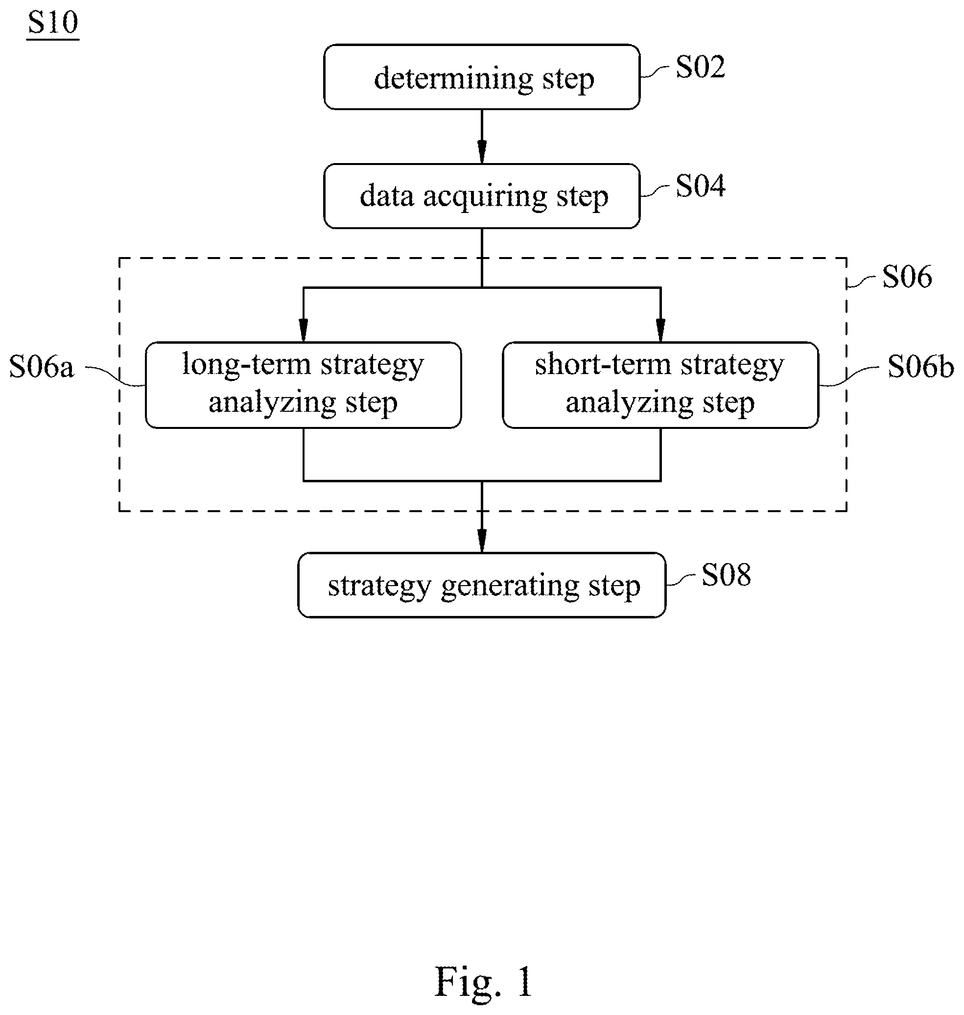 Patent US12112381 Figure 1 – Analysis method and analysis system of financial securities product value model based on artificial intelligence and non-transitory computer readable recording medium