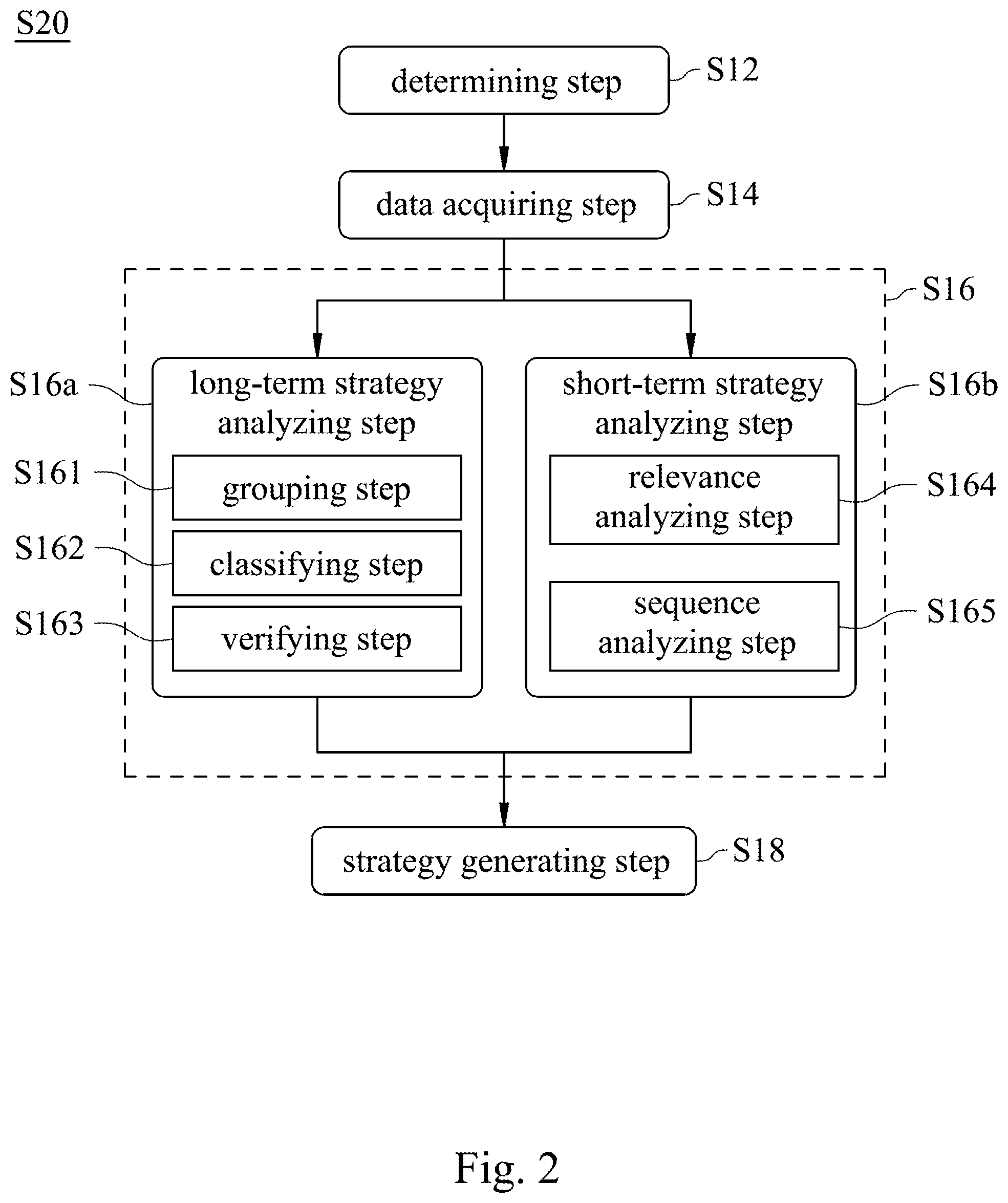 Patent US12112381 Figure 2 – Analysis method and analysis system of financial securities product value model based on artificial intelligence and non-transitory computer readable recording medium