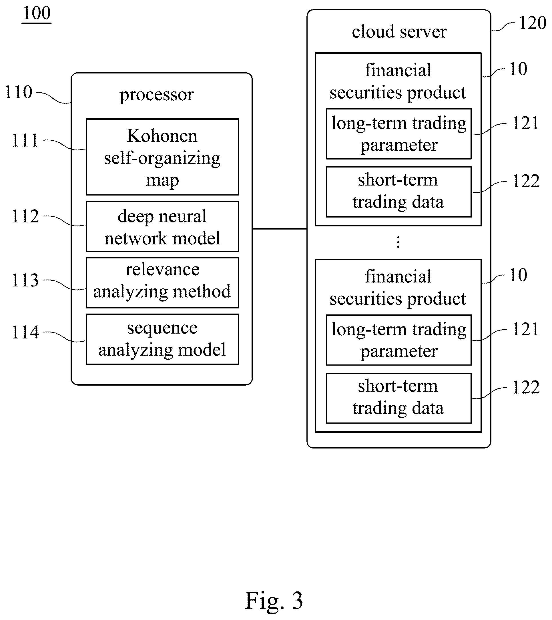 Patent US12112381 Figure 3 – Analysis method and analysis system of financial securities product value model based on artificial intelligence and non-transitory computer readable recording medium