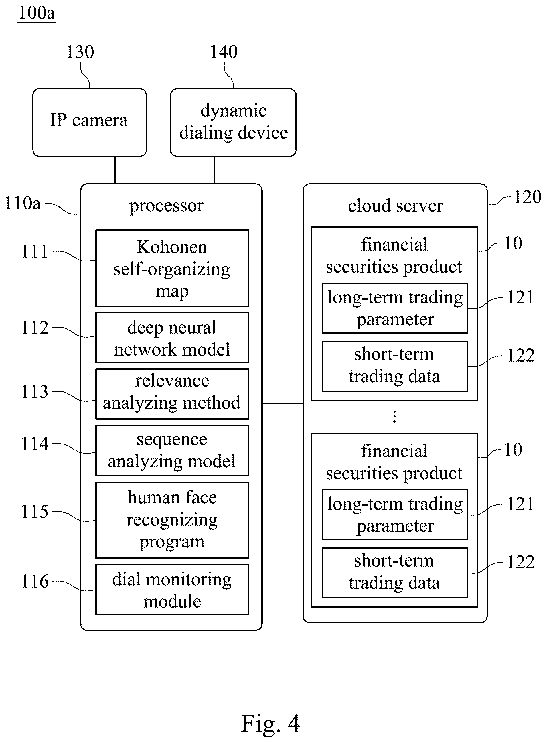 Patent US12112381 Figure 4 – Analysis method and analysis system of financial securities product value model based on artificial intelligence and non-transitory computer readable recording medium