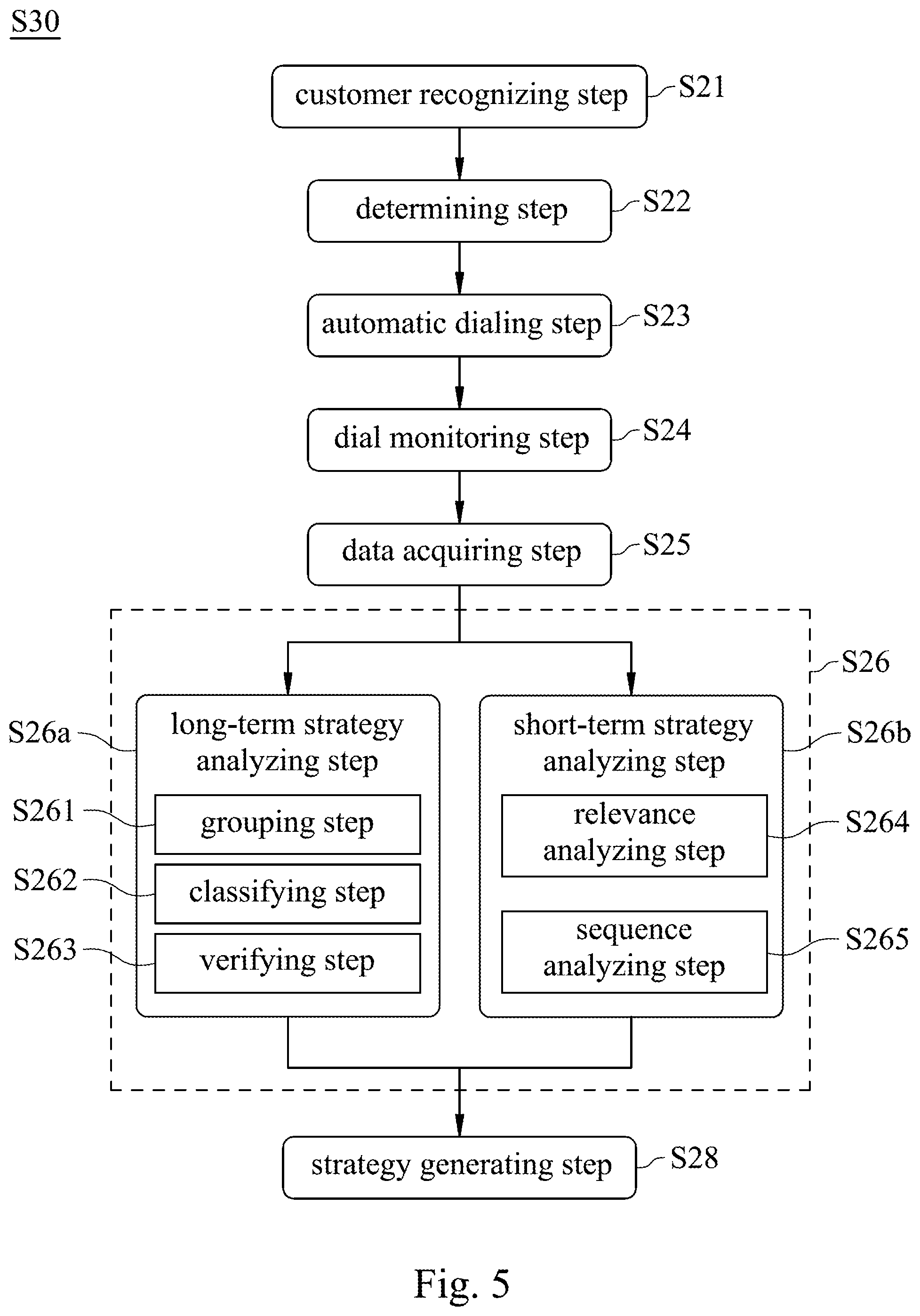 Patent US12112381 Figure 5 – Analysis method and analysis system of financial securities product value model based on artificial intelligence and non-transitory computer readable recording medium