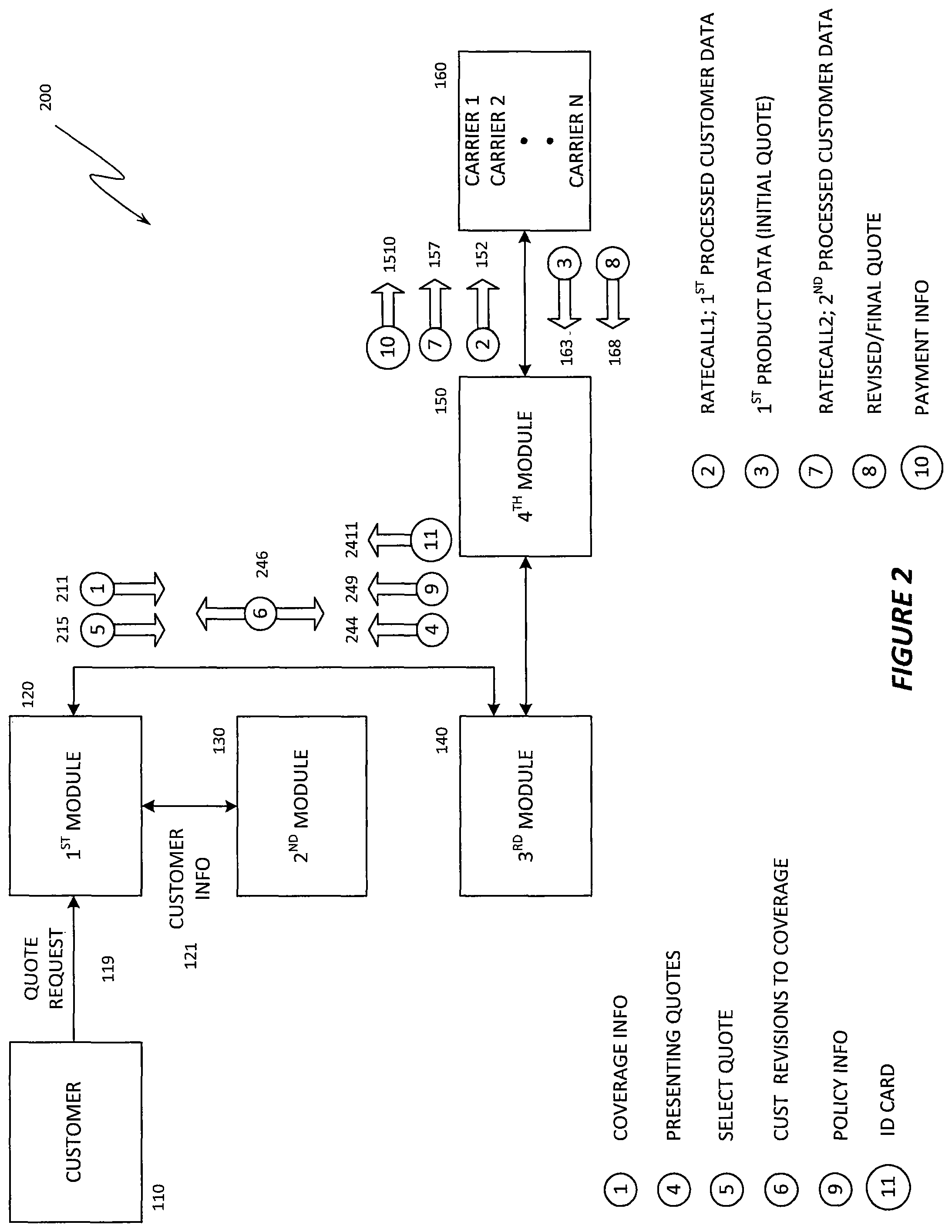 Patent US12112384 Figure 2 – System and method for online automobile insurance quoting