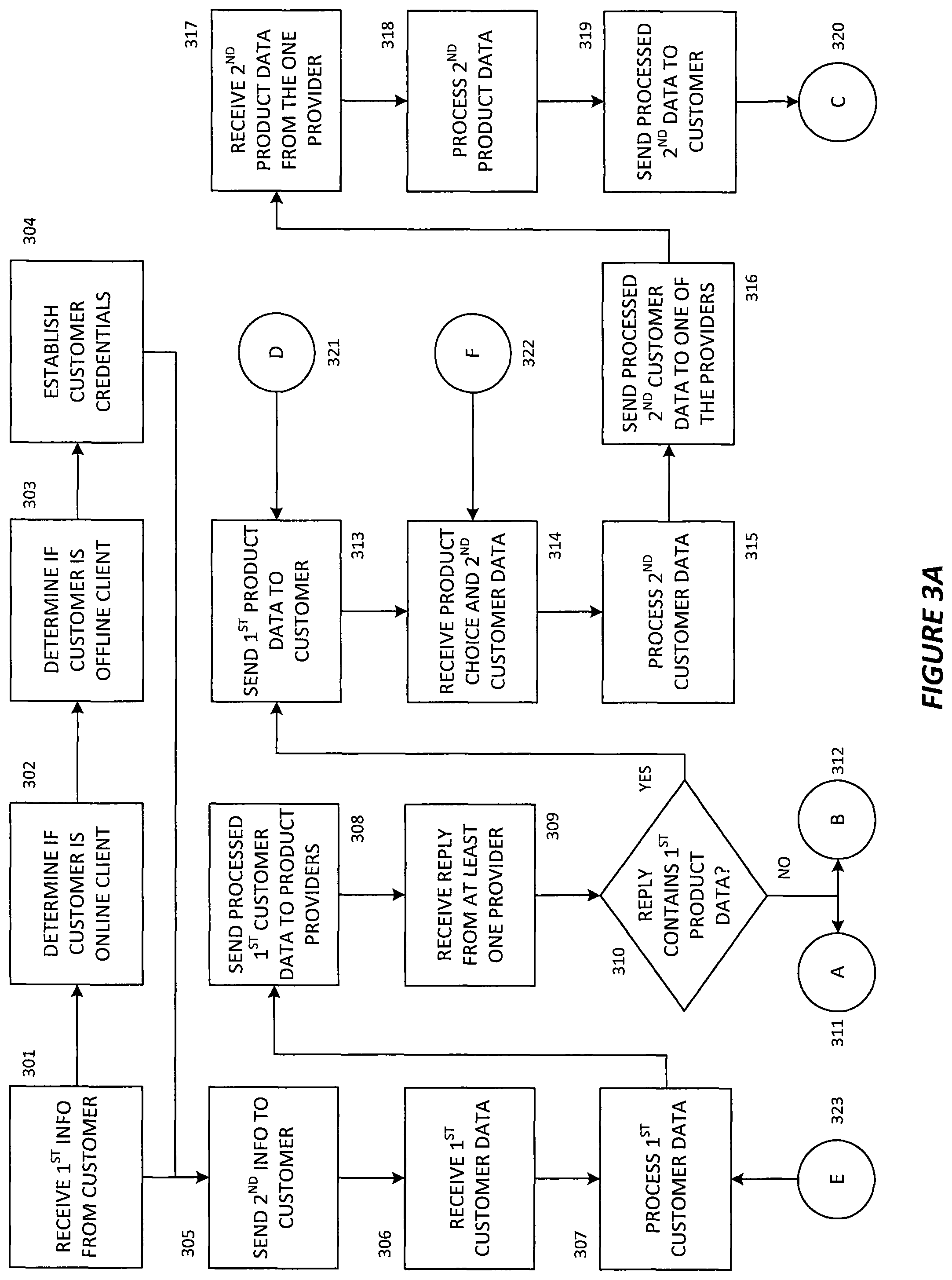 Patent US12112384 Figure 3 – System and method for online automobile insurance quoting