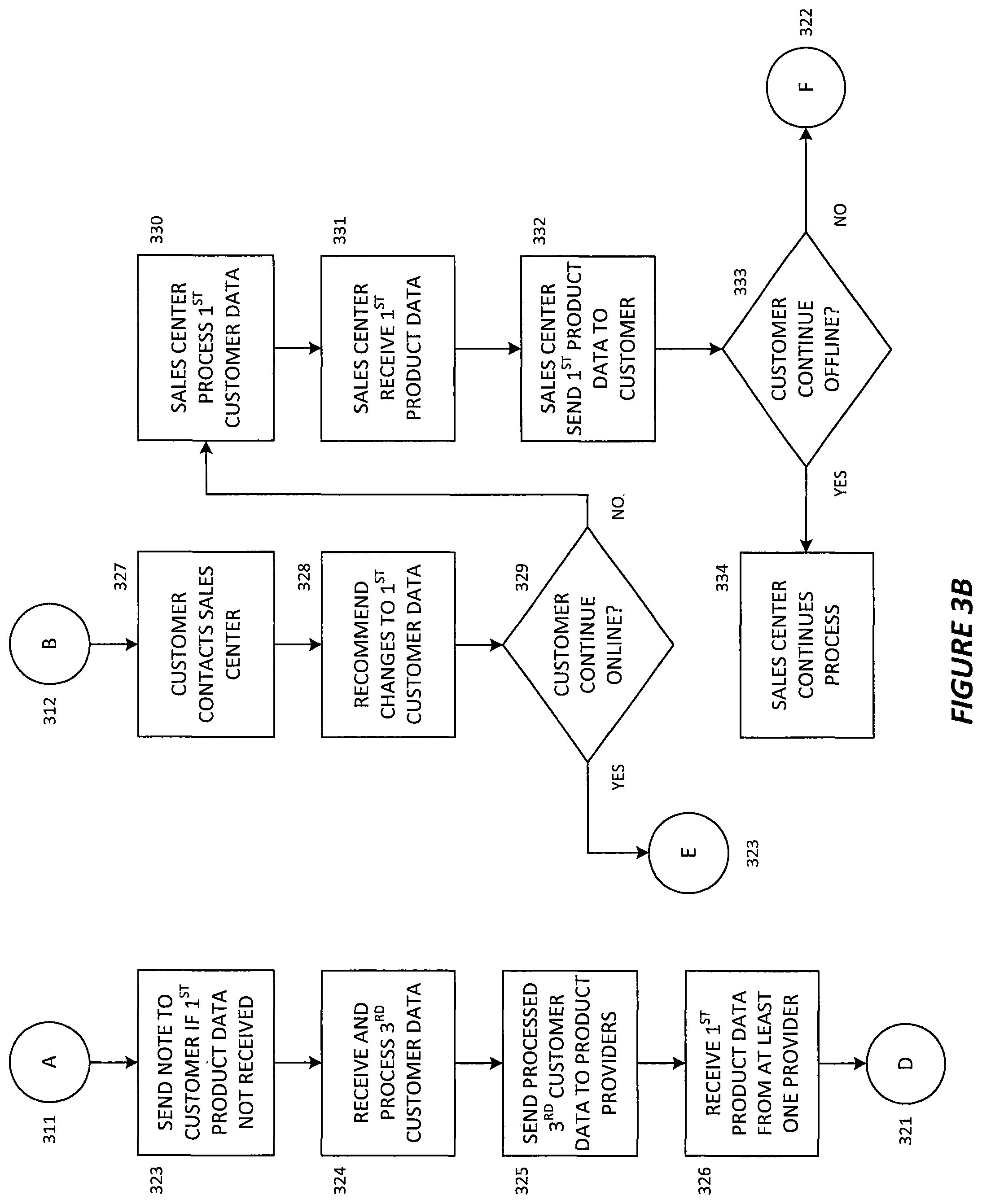 Patent US12112384 Figure 4 – System and method for online automobile insurance quoting
