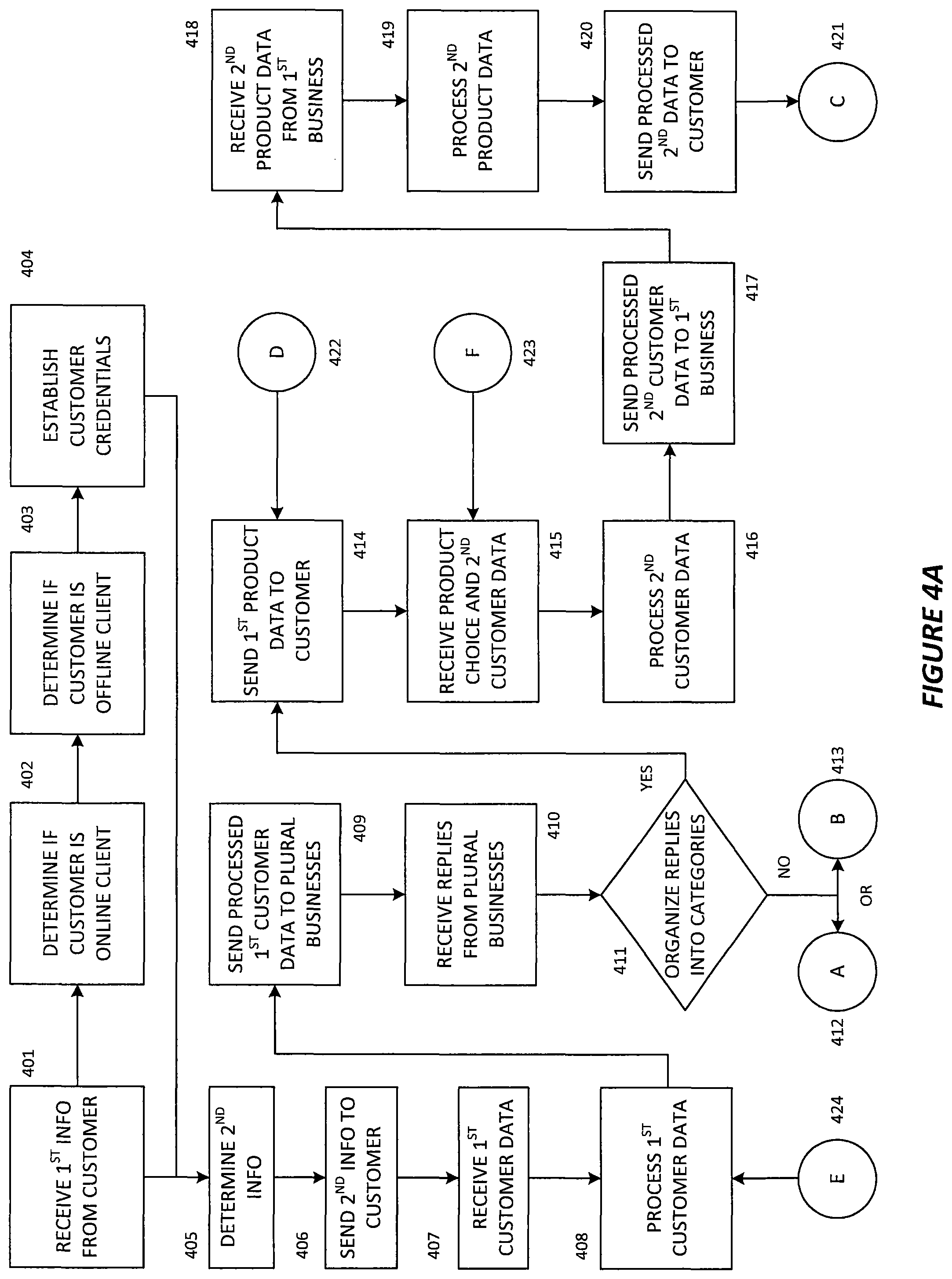 Patent US12112384 Figure 6 – System and method for online automobile insurance quoting