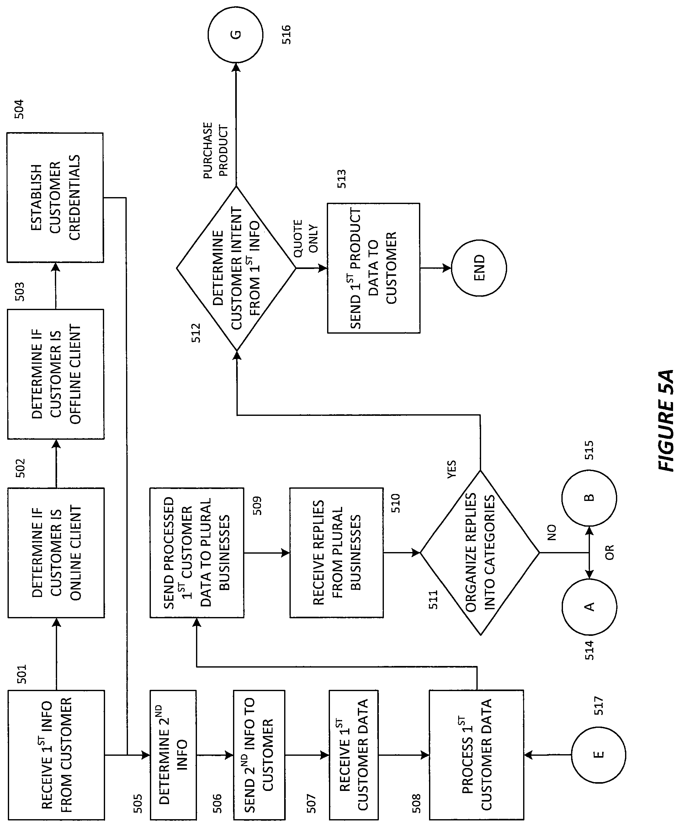 Patent US12112384 Figure 9 – System and method for online automobile insurance quoting