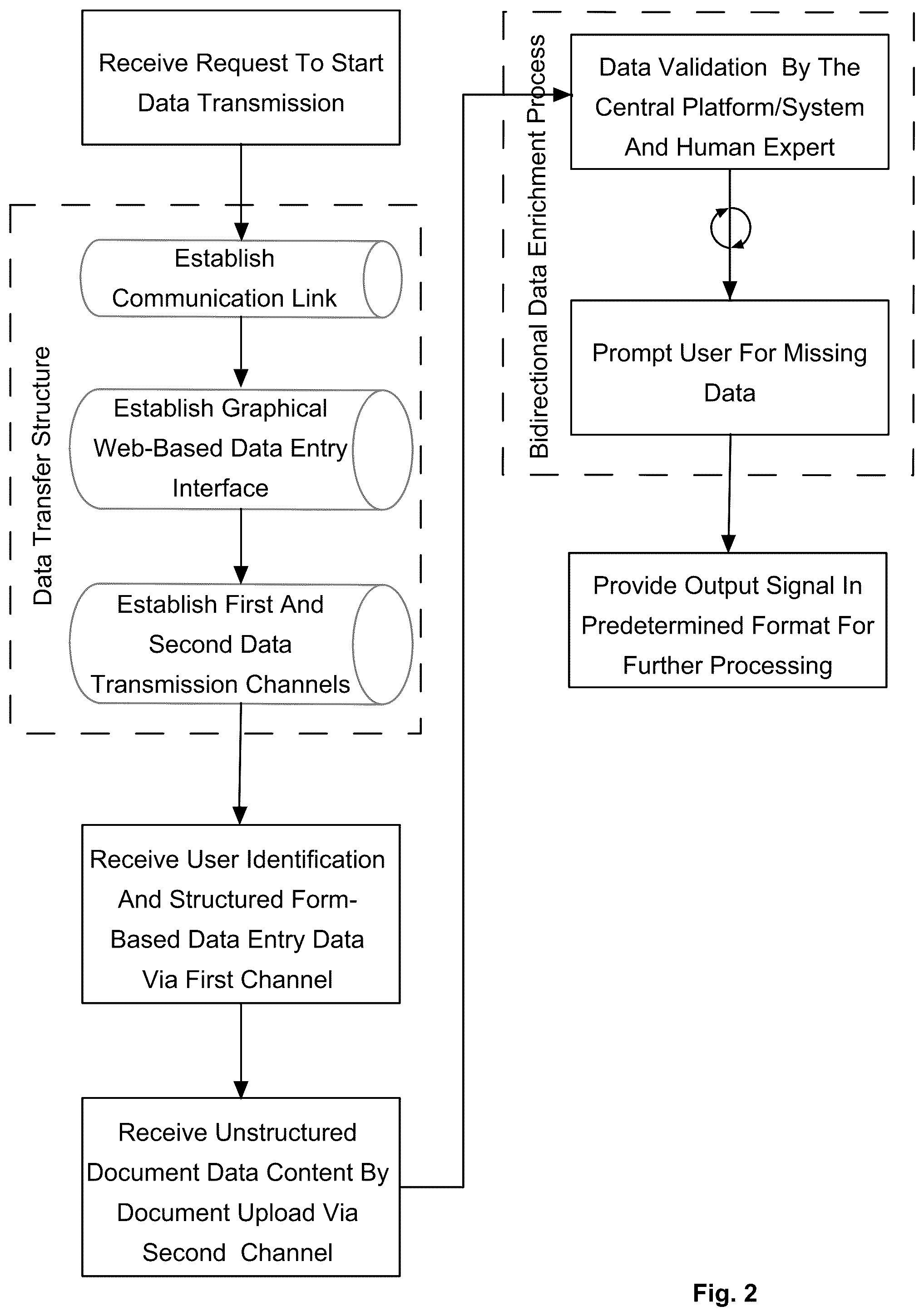 Patent US12112385 Figure 2 – Digital multi-channel data-transfer and recognition platform, and method thereof