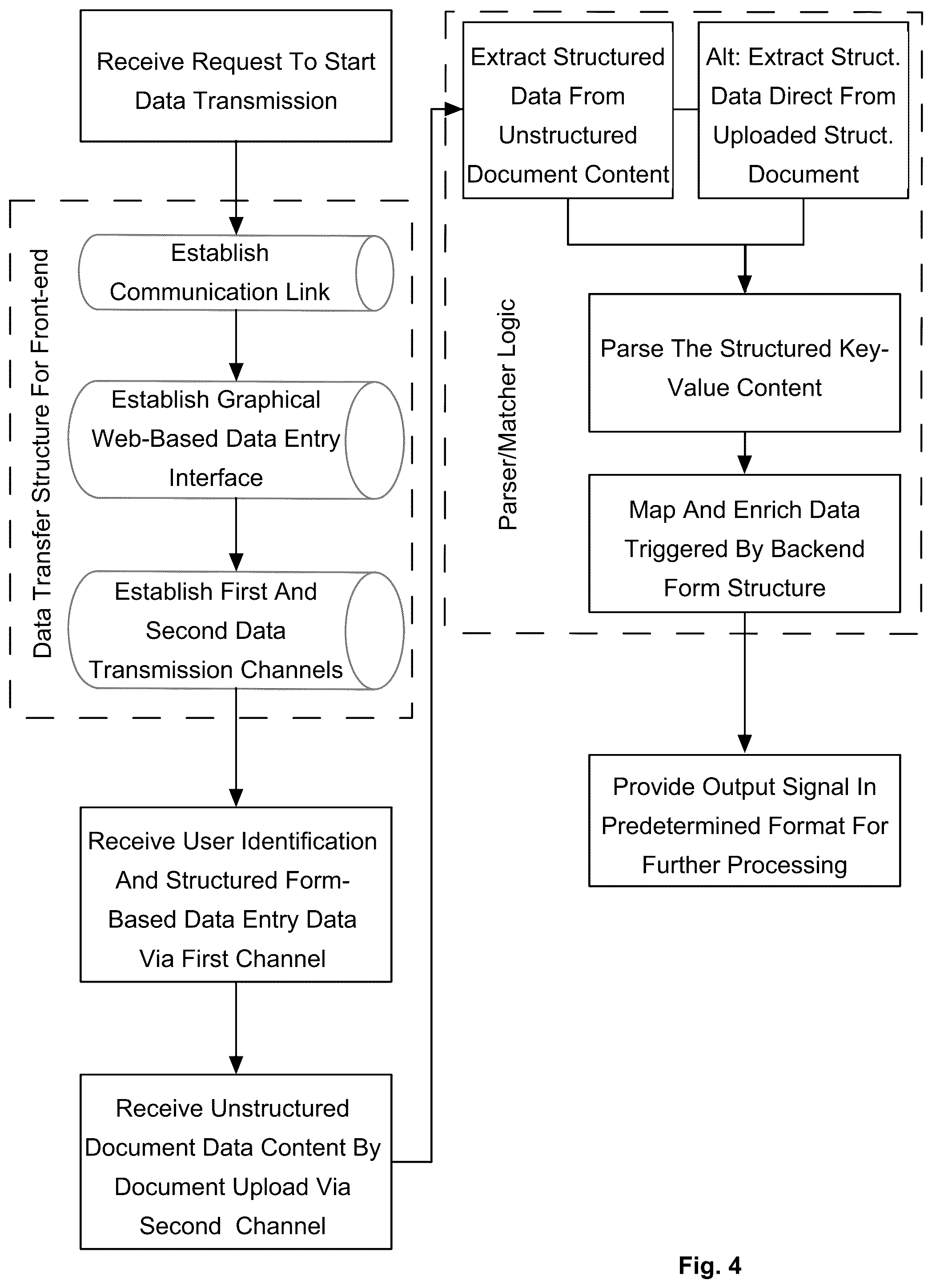 Patent US12112385 Figure 4 – Digital multi-channel data-transfer and recognition platform, and method thereof