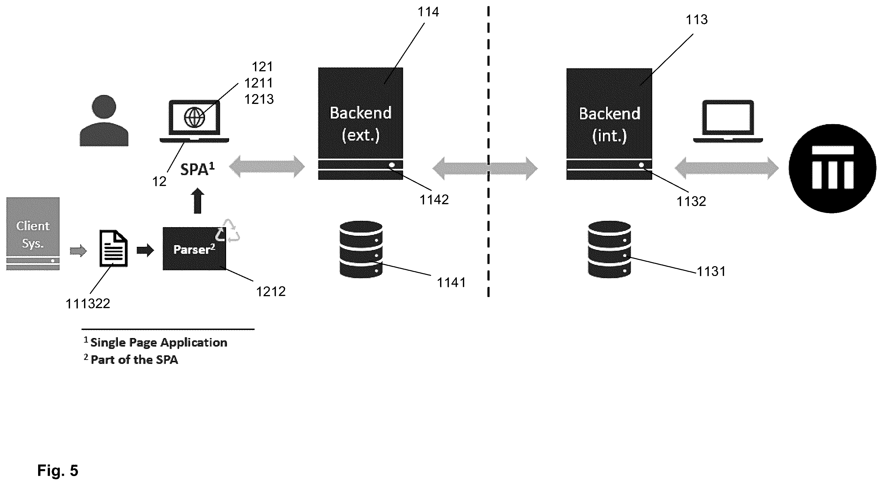 Patent US12112385 Figure 5 – Digital multi-channel data-transfer and recognition platform, and method thereof
