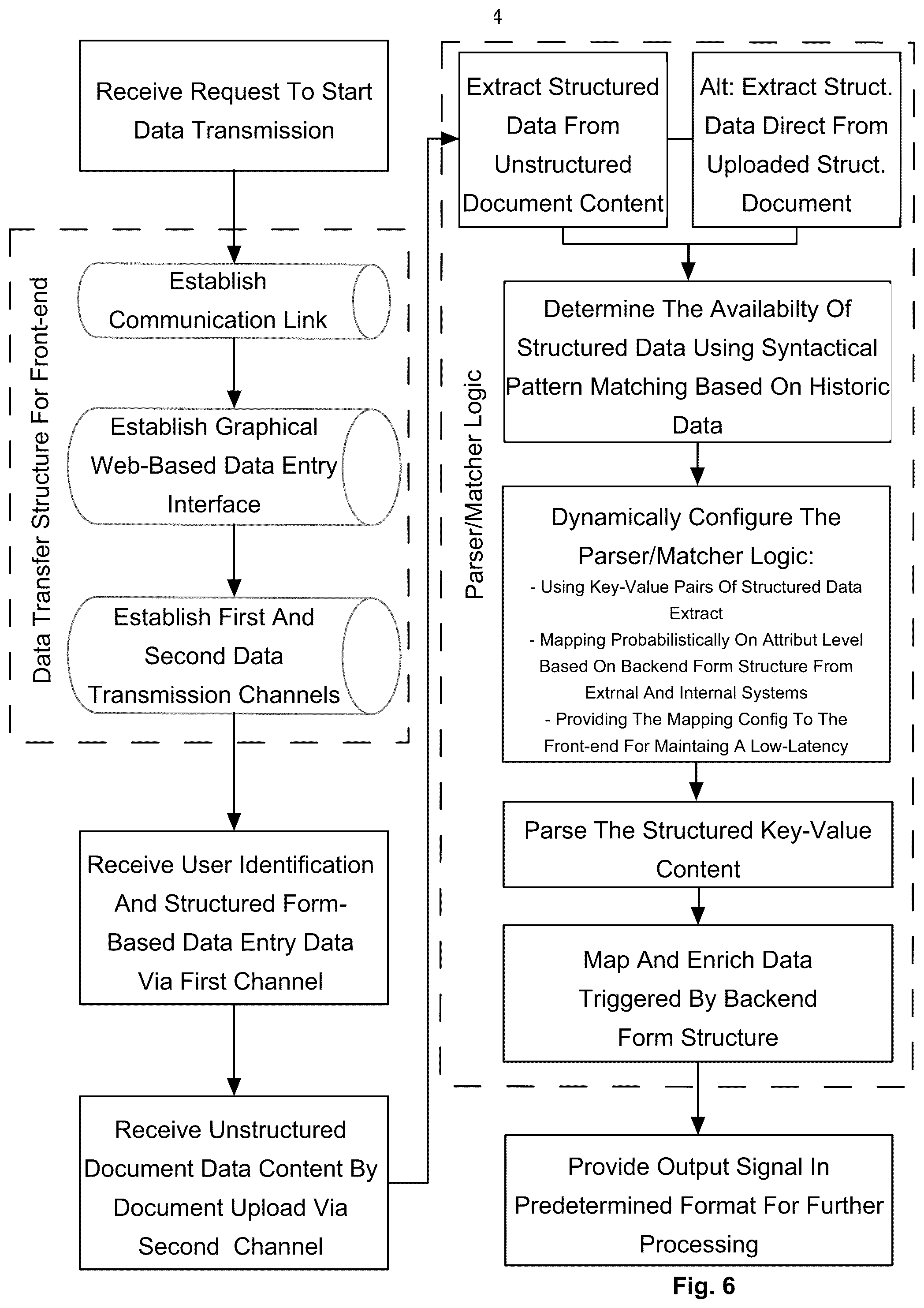 Patent US12112385 Figure 6 – Digital multi-channel data-transfer and recognition platform, and method thereof