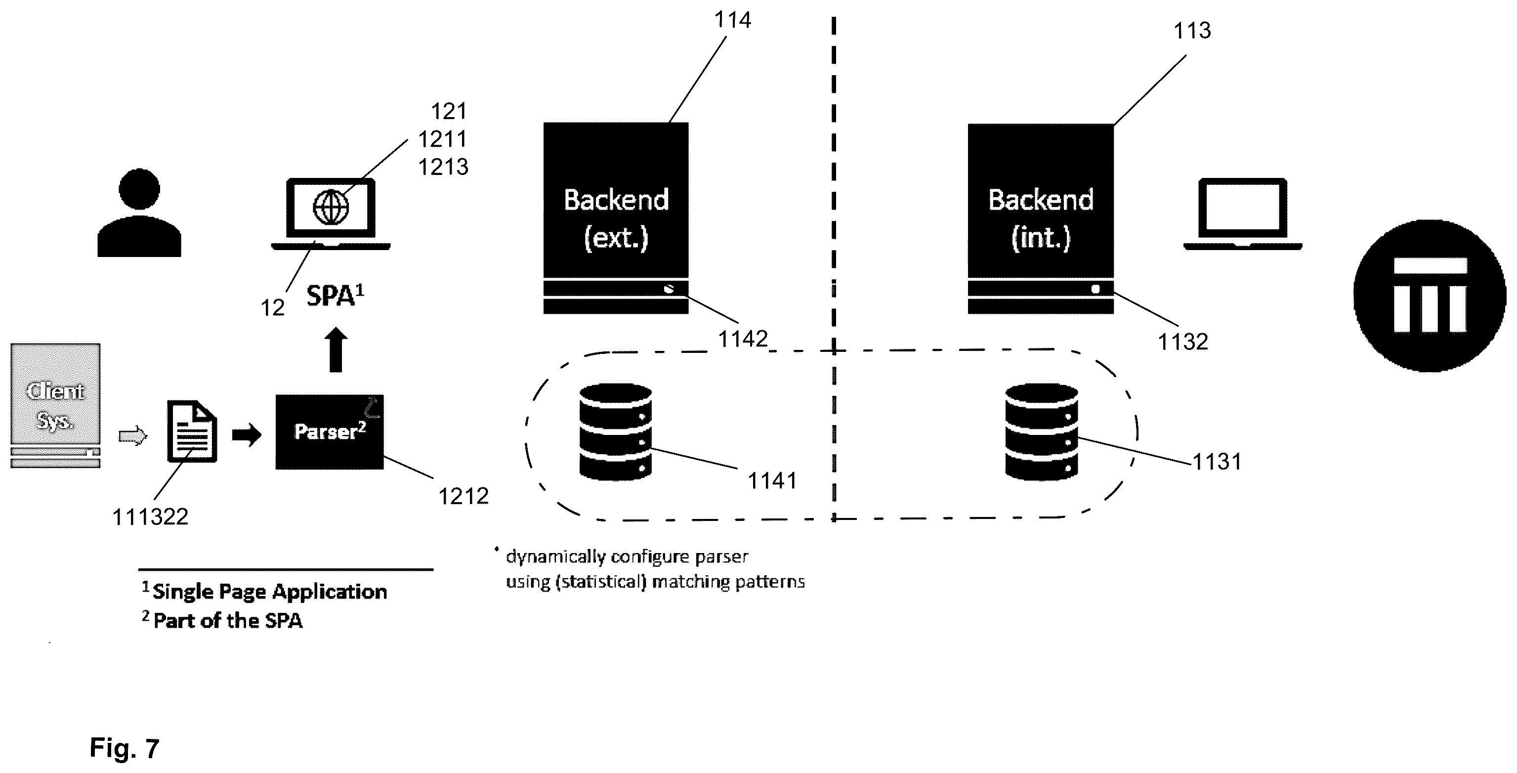 Patent US12112385 Figure 7 – Digital multi-channel data-transfer and recognition platform, and method thereof