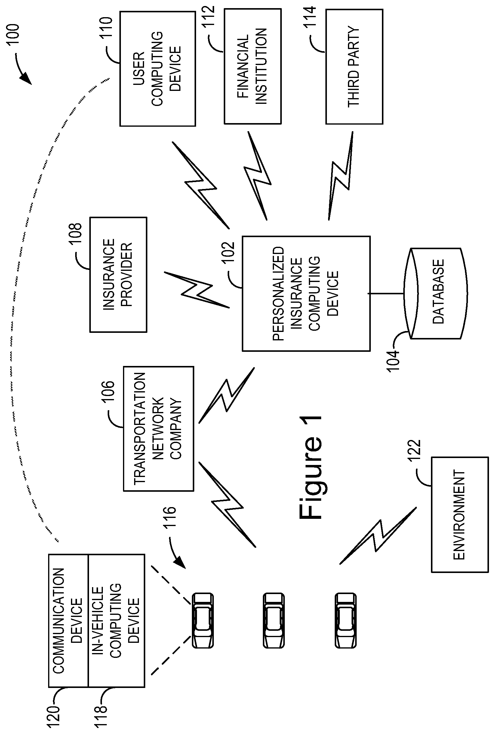 Patent US12112387 Figure 1 – Systems and methods for generating mobility insurance products using ride-sharing telematics data