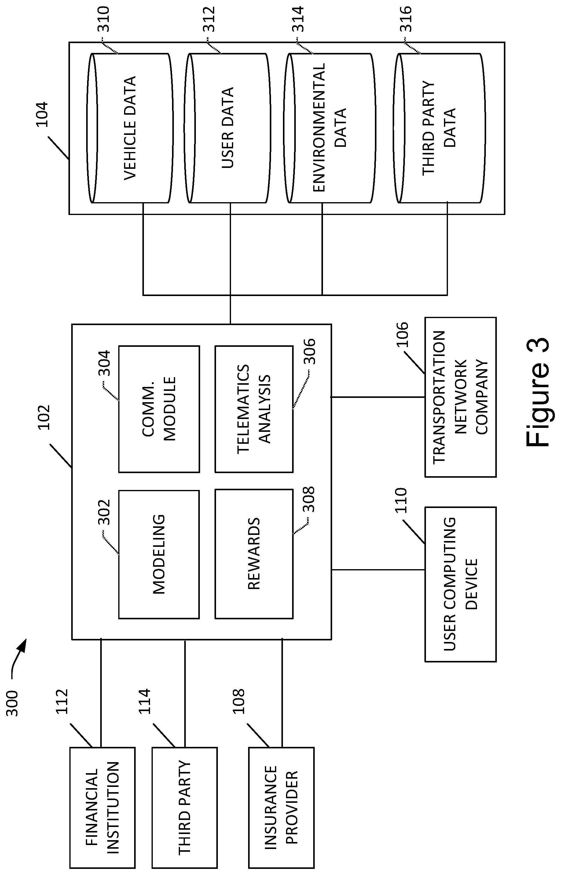 Patent US12112387 Figure 3 – Systems and methods for generating mobility insurance products using ride-sharing telematics data