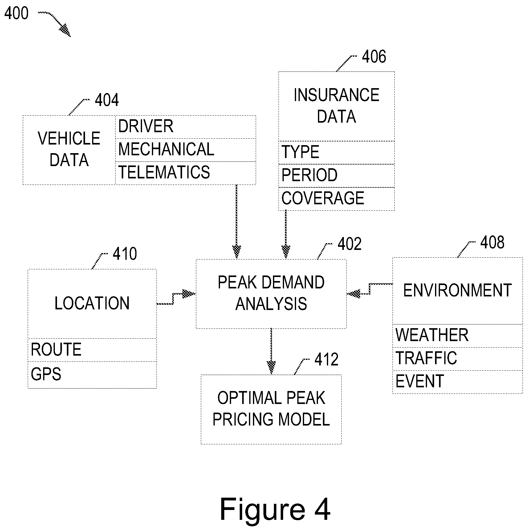 Patent US12112387 Figure 4 – Systems and methods for generating mobility insurance products using ride-sharing telematics data