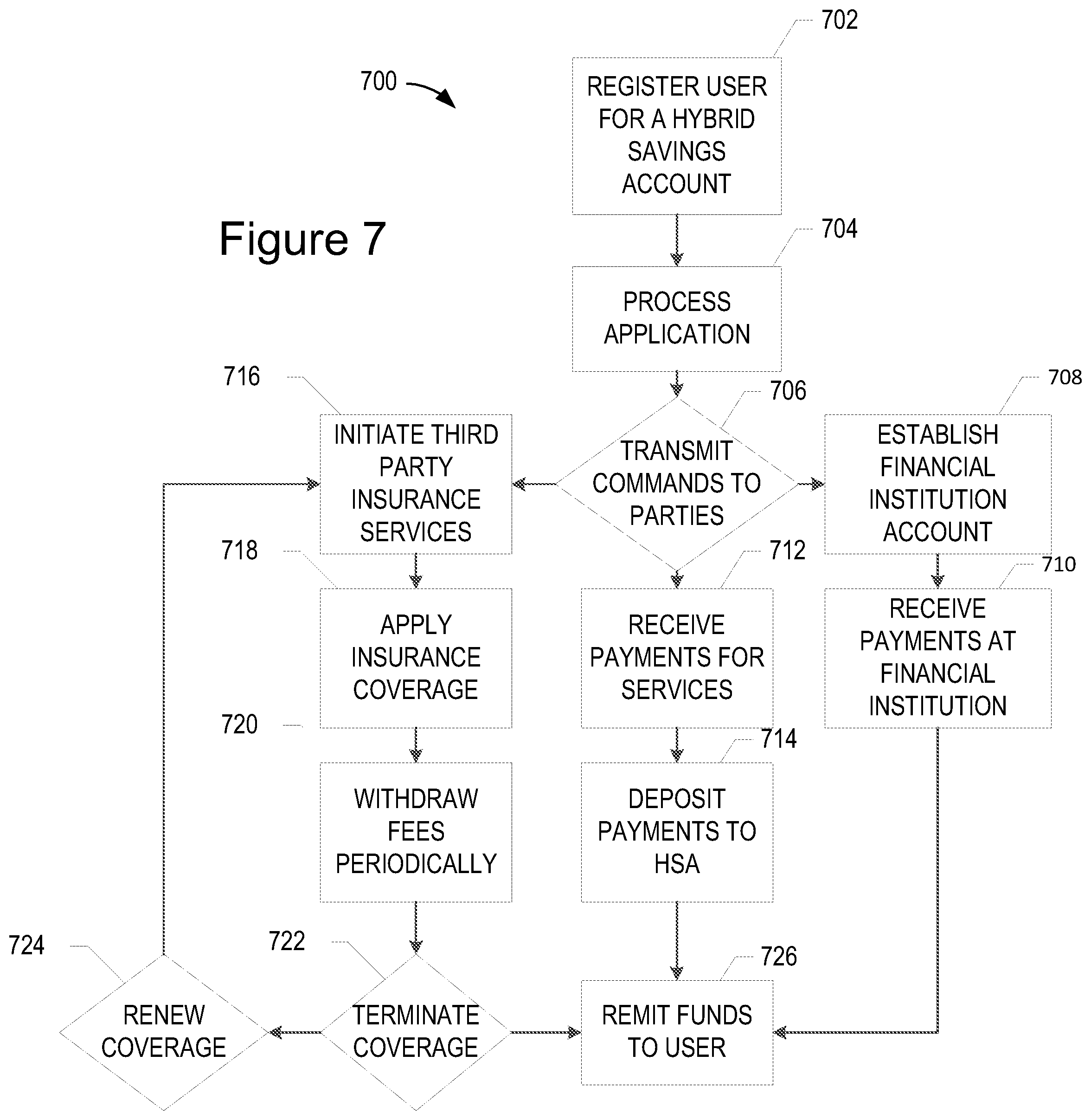 Patent US12112387 Figure 7 – Systems and methods for generating mobility insurance products using ride-sharing telematics data
