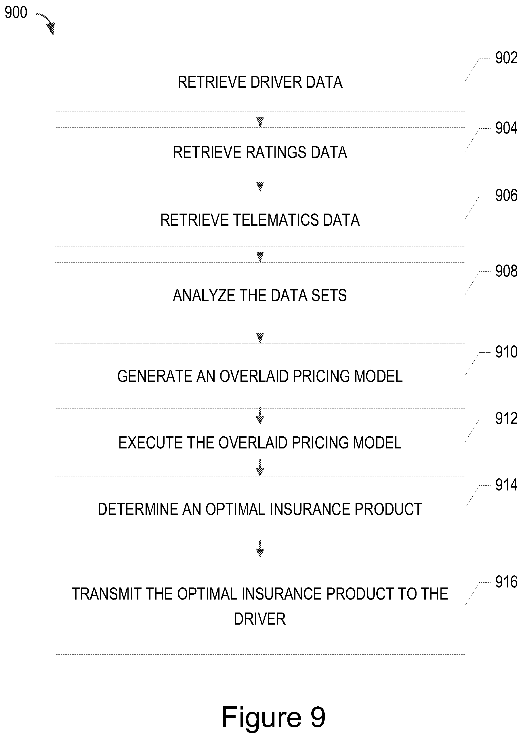 Patent US12112387 Figure 9 – Systems and methods for generating mobility insurance products using ride-sharing telematics data
