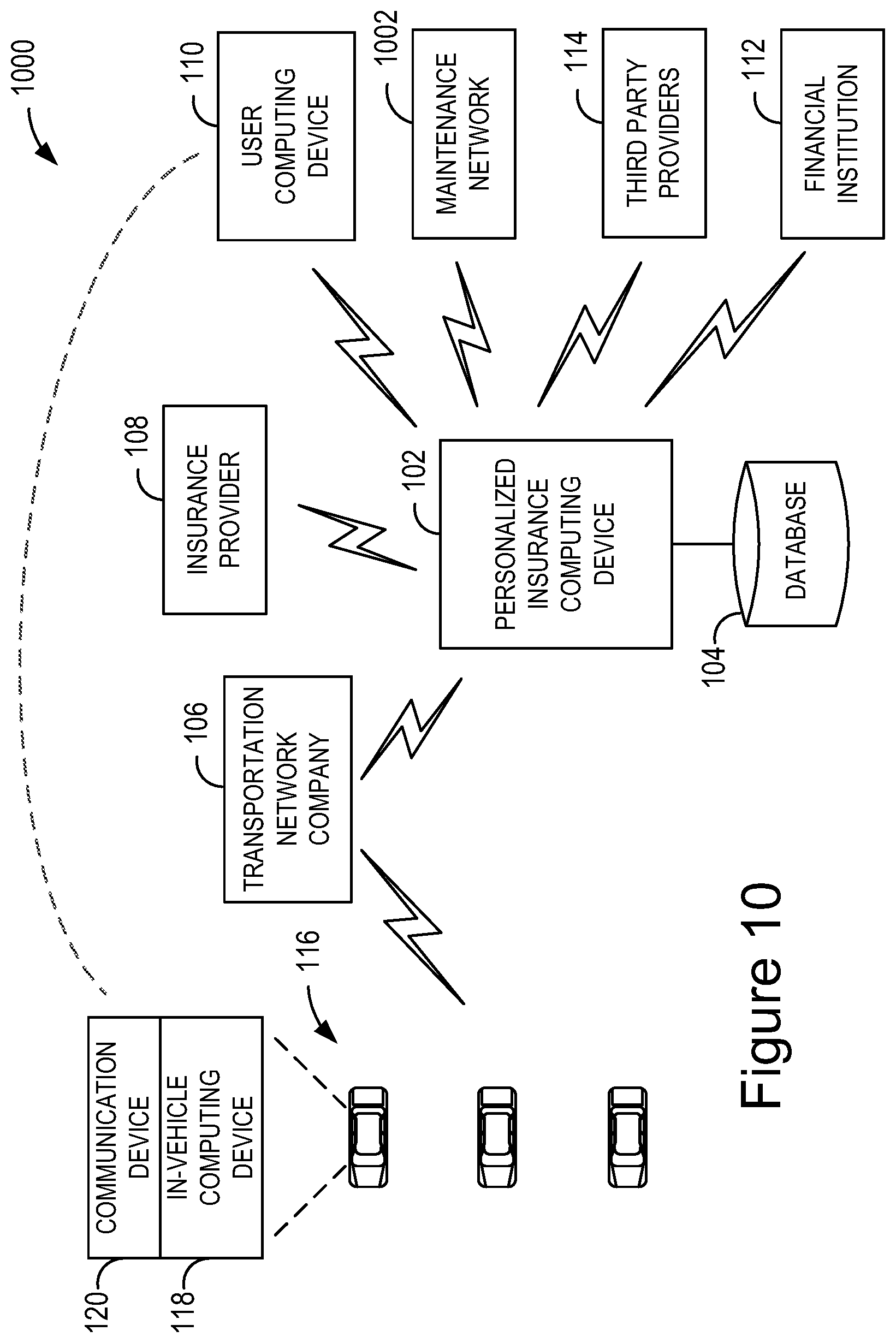 Patent US12112387 Figure 10 – Systems and methods for generating mobility insurance products using ride-sharing telematics data