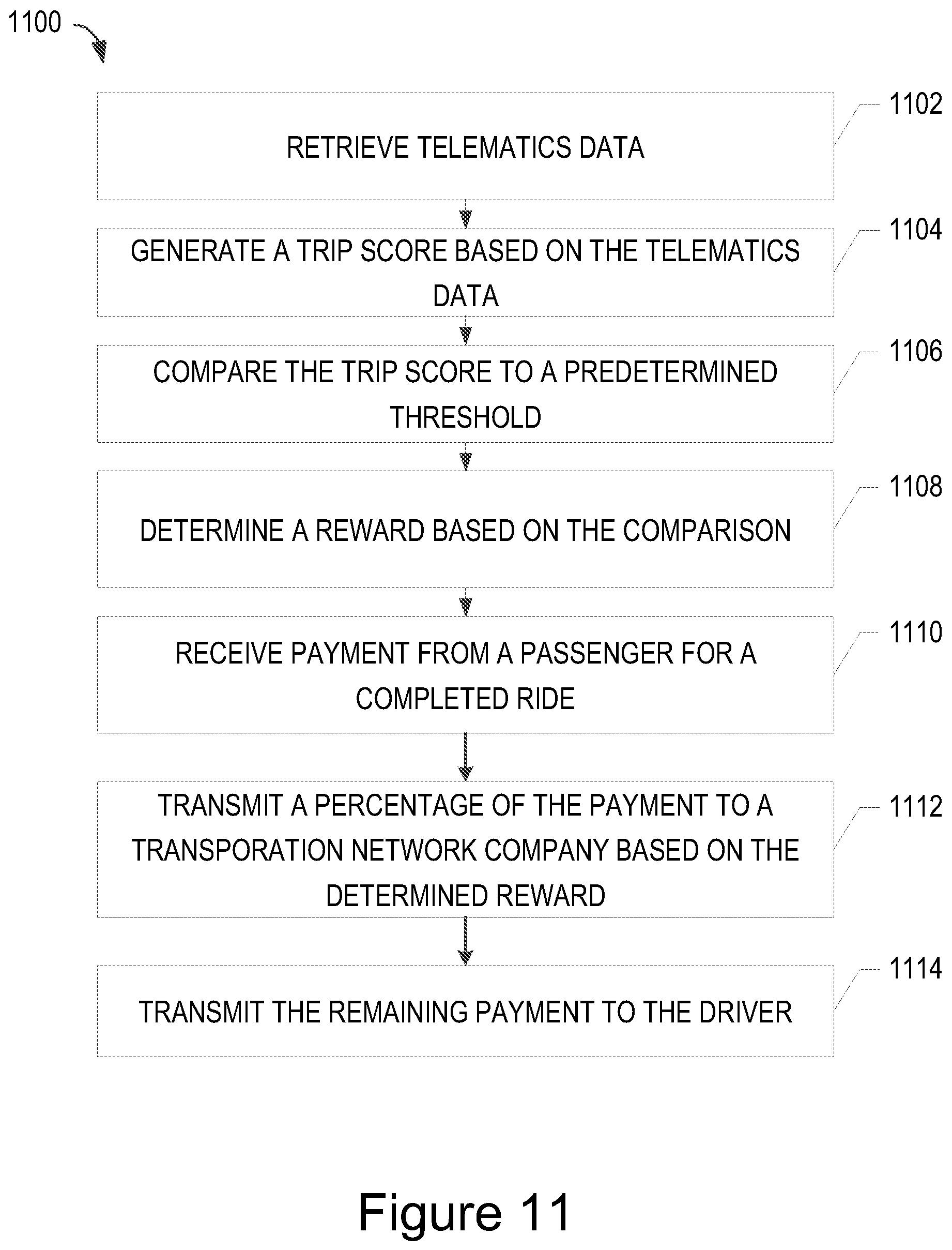 Patent US12112387 Figure 11 – Systems and methods for generating mobility insurance products using ride-sharing telematics data