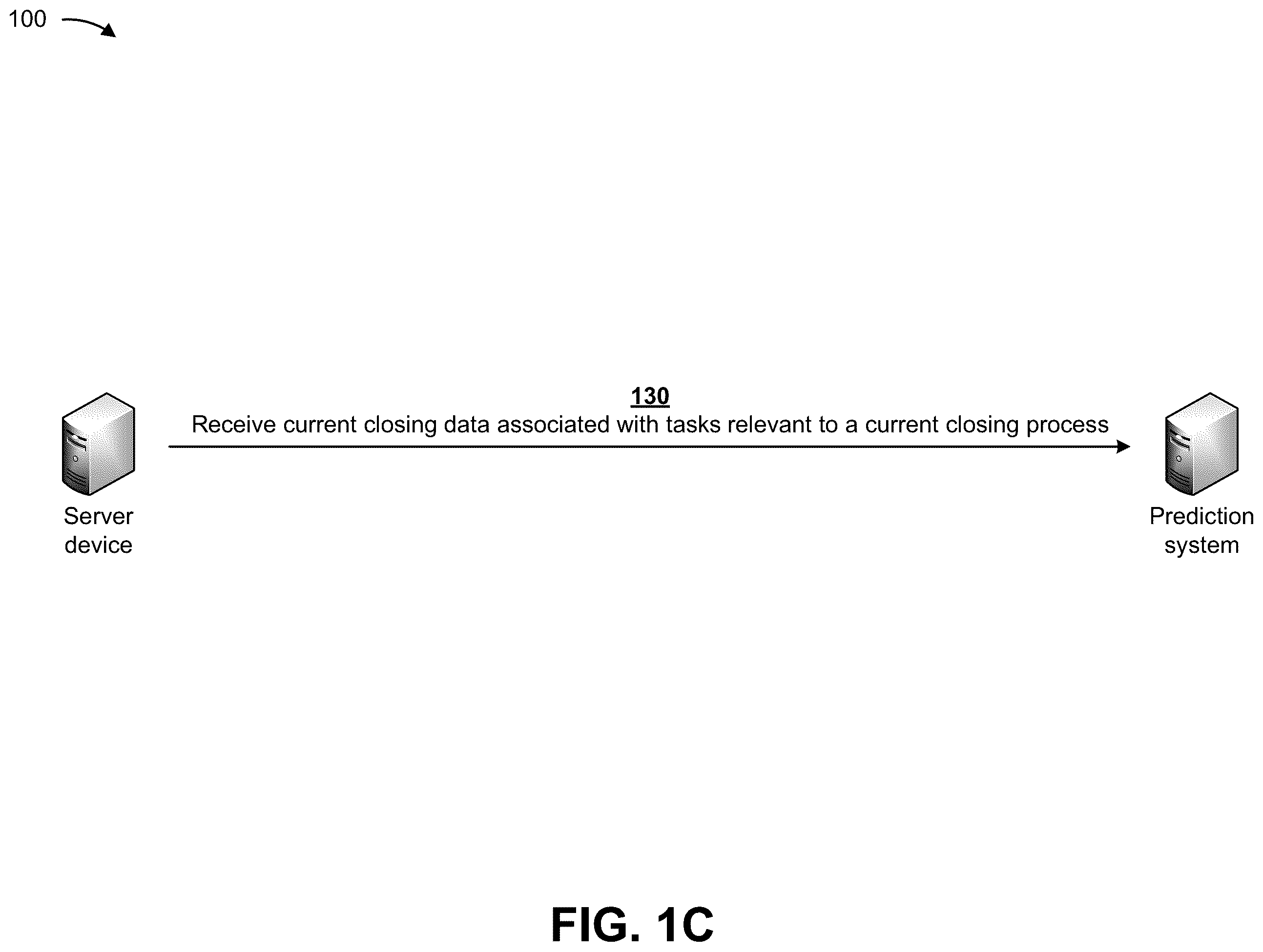 Patent US12112388 Figure 3 – Utilizing a machine learning model for predicting issues associated with a closing process of an entity
