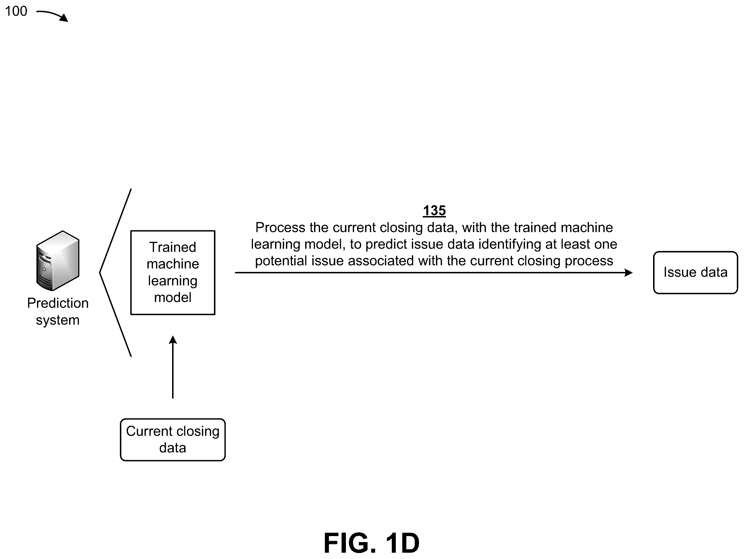 Patent US12112388 Figure 4 – Utilizing a machine learning model for predicting issues associated with a closing process of an entity