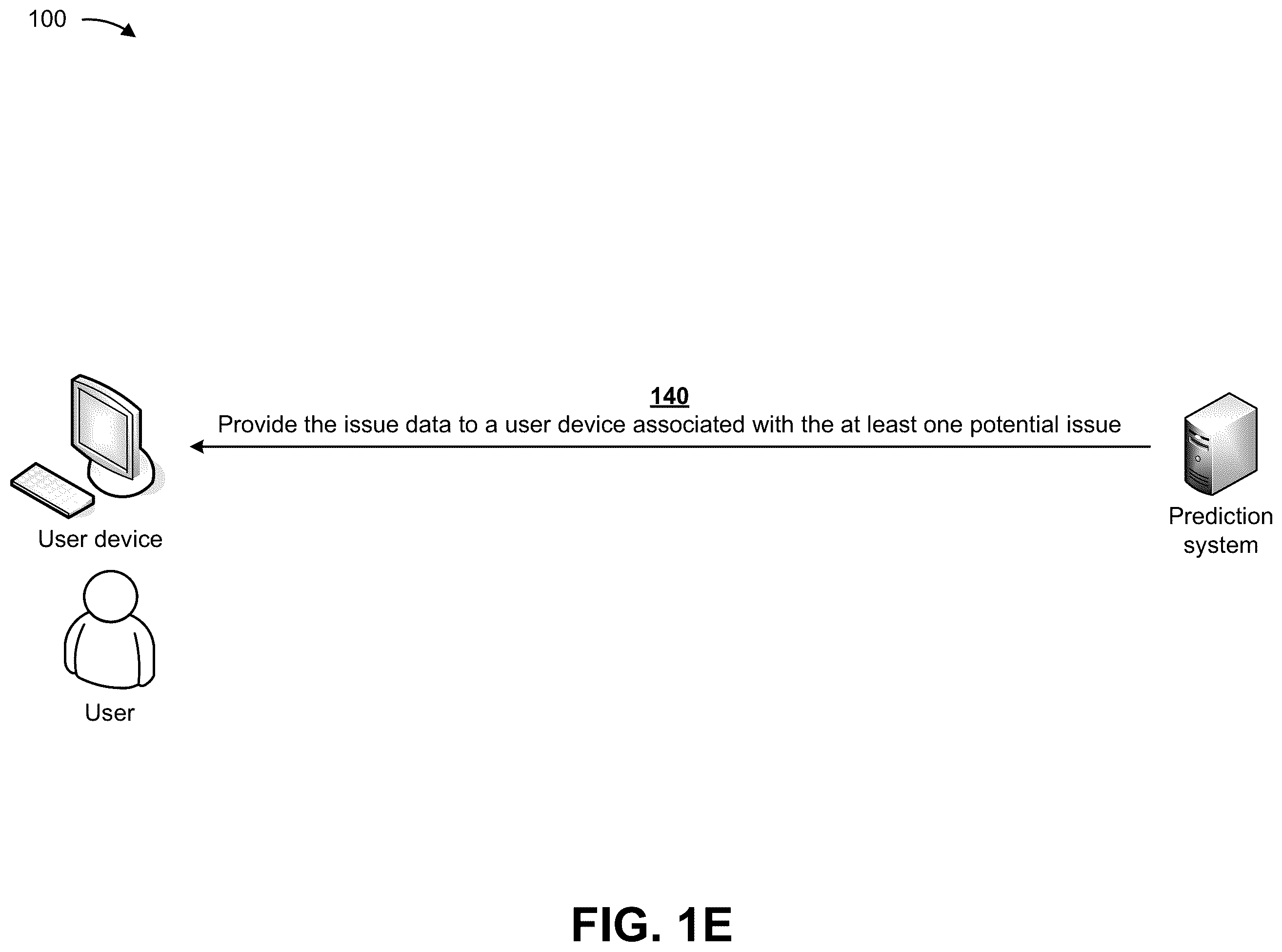 Patent US12112388 Figure 5 – Utilizing a machine learning model for predicting issues associated with a closing process of an entity