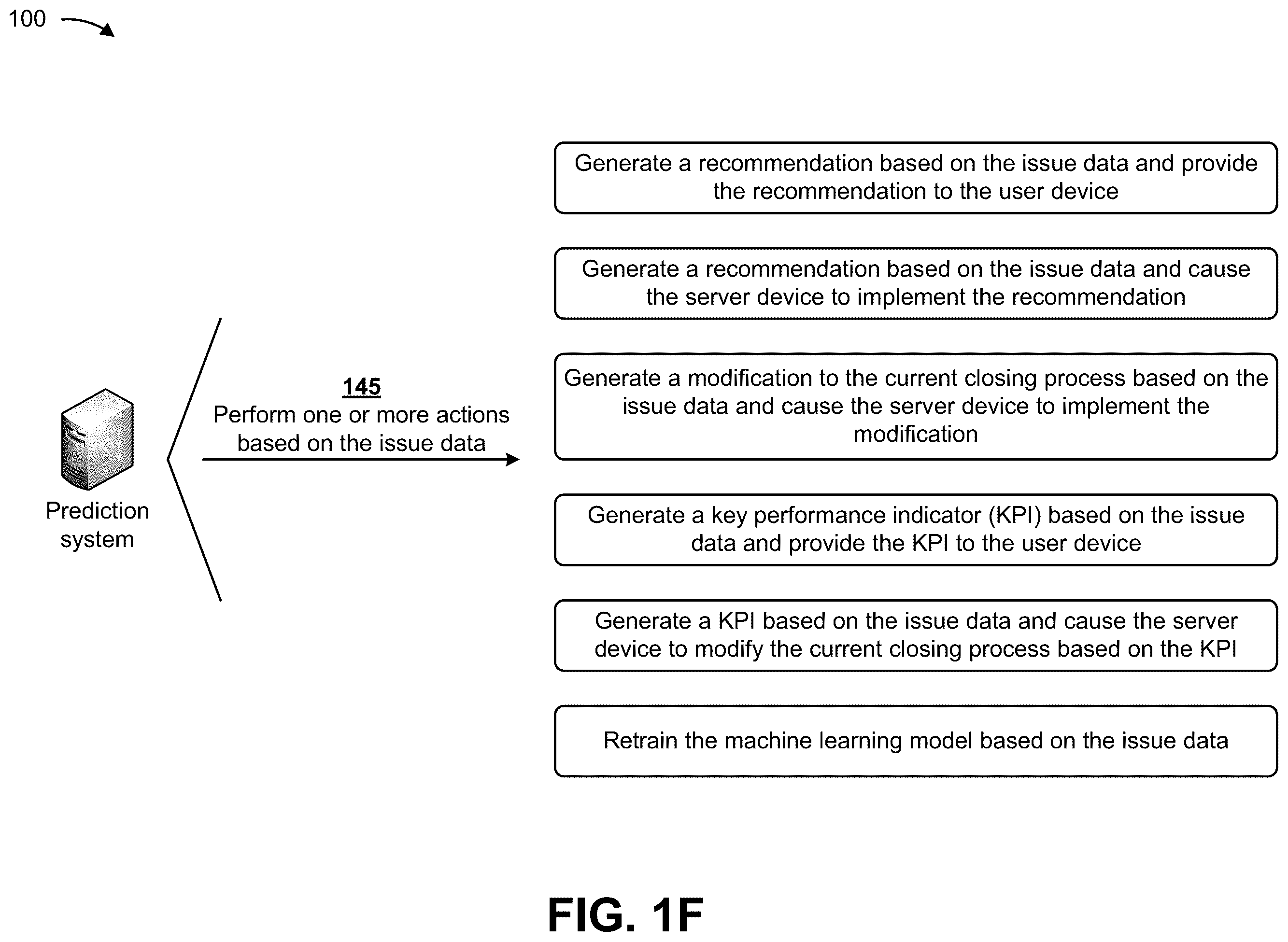 Patent US12112388 Figure 6 – Utilizing a machine learning model for predicting issues associated with a closing process of an entity