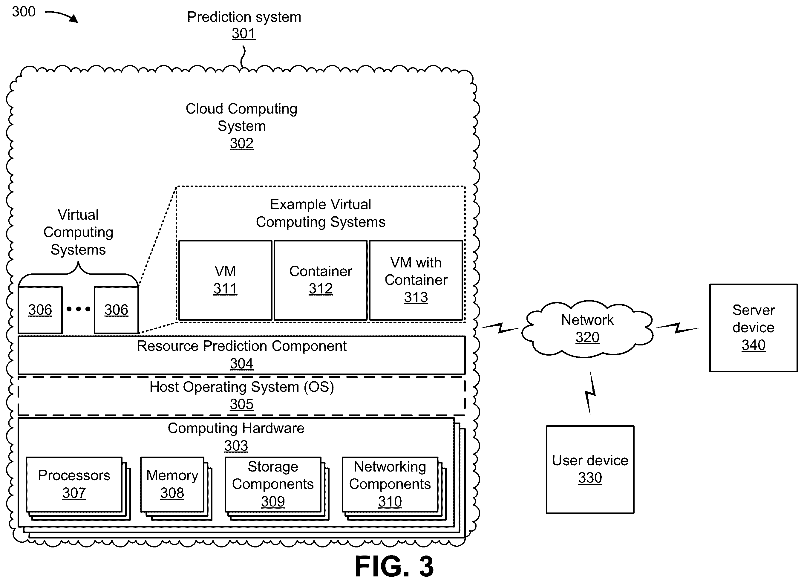 Patent US12112388 Figure 8 – Utilizing a machine learning model for predicting issues associated with a closing process of an entity