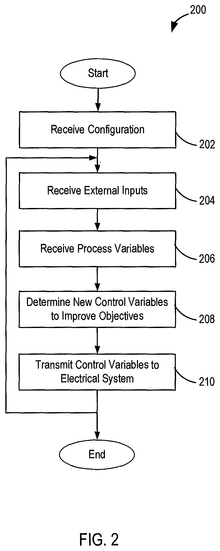 Patent US12112390 Figure 2 – Demand setpoint management in electrical system control and related systems, apparatuses, and methods