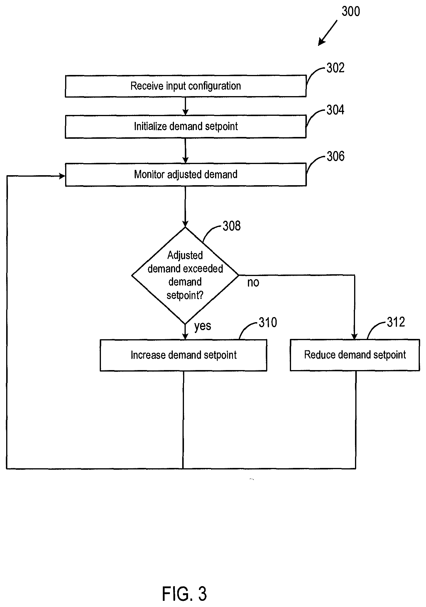 Patent US12112390 Figure 3 – Demand setpoint management in electrical system control and related systems, apparatuses, and methods