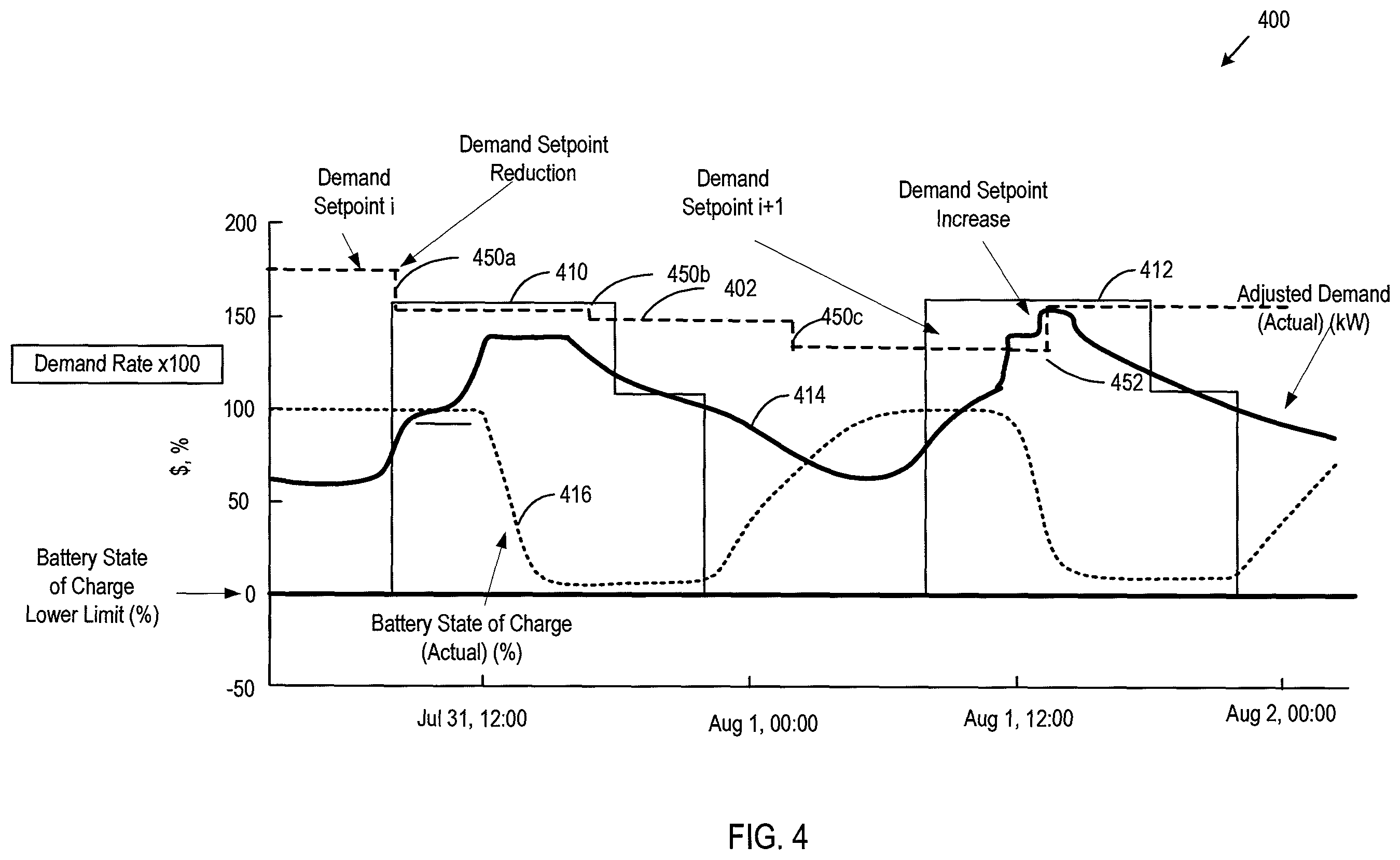 Patent US12112390 Figure 4 – Demand setpoint management in electrical system control and related systems, apparatuses, and methods