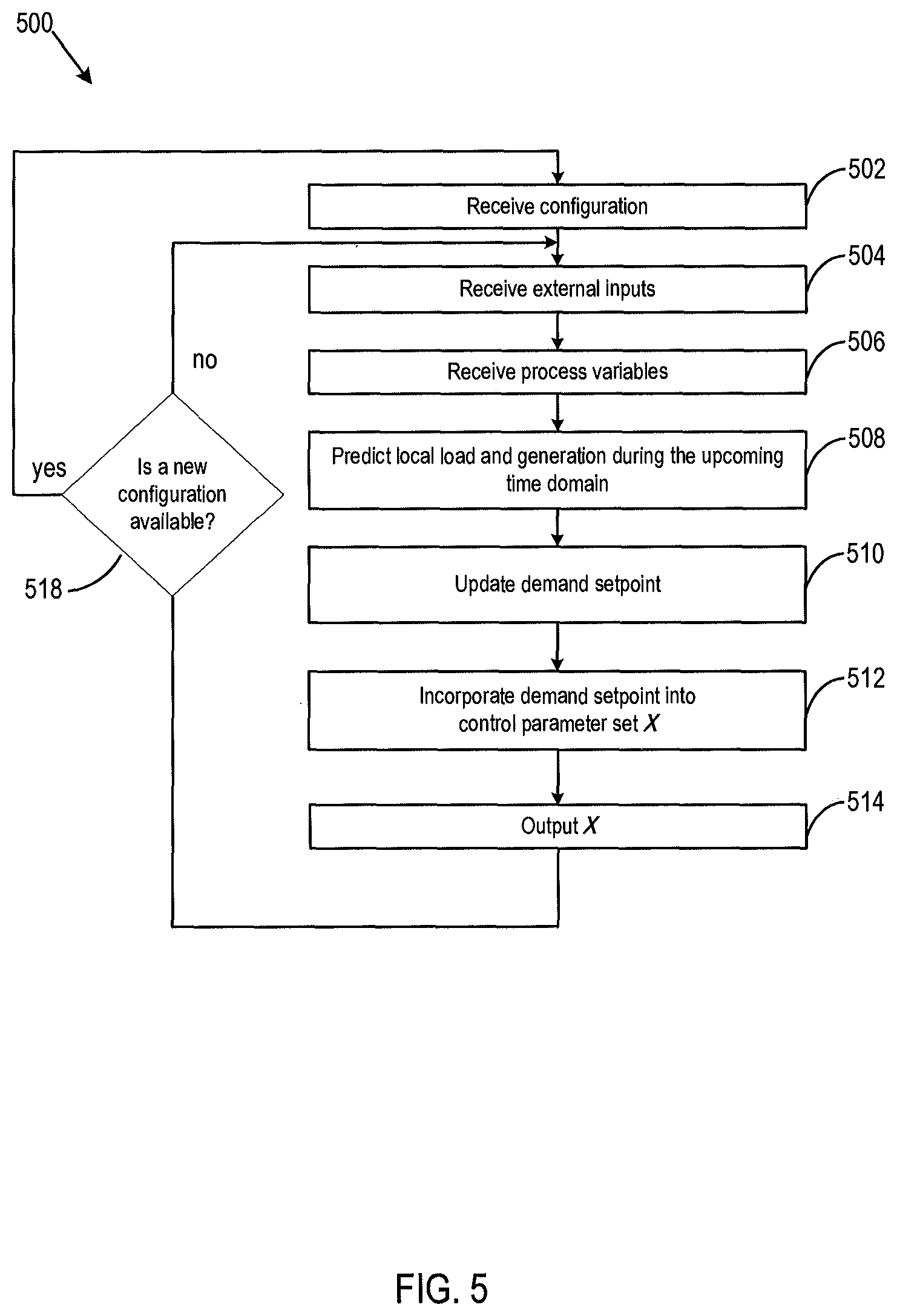 Patent US12112390 Figure 5 – Demand setpoint management in electrical system control and related systems, apparatuses, and methods