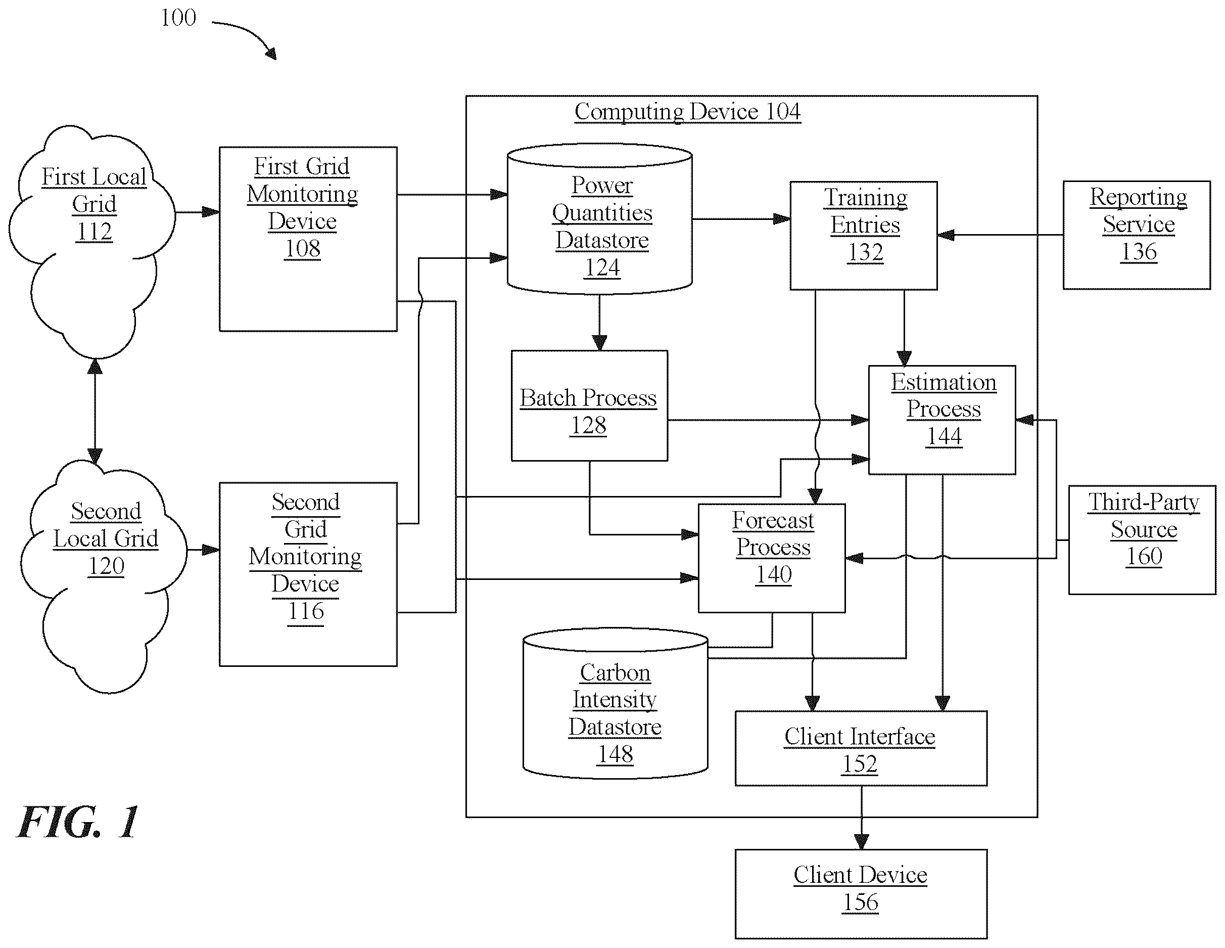 Patent US12112391 Figure 1 – Methods and systems for machine-learning for prediction of grid carbon emissions