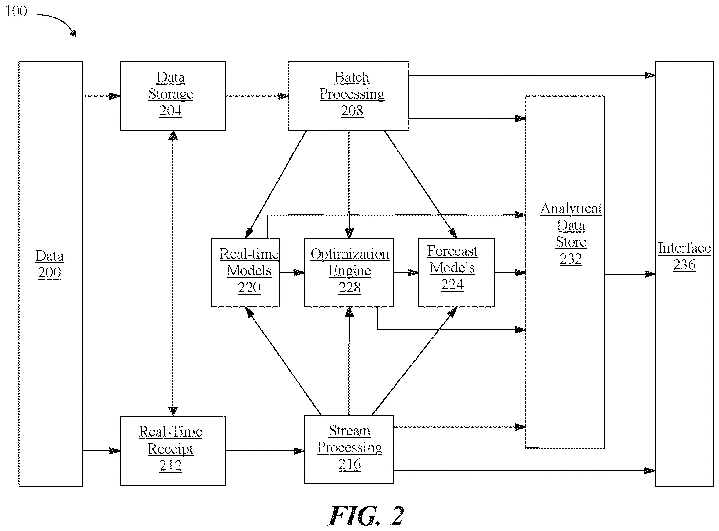 Patent US12112391 Figure 2 – Methods and systems for machine-learning for prediction of grid carbon emissions