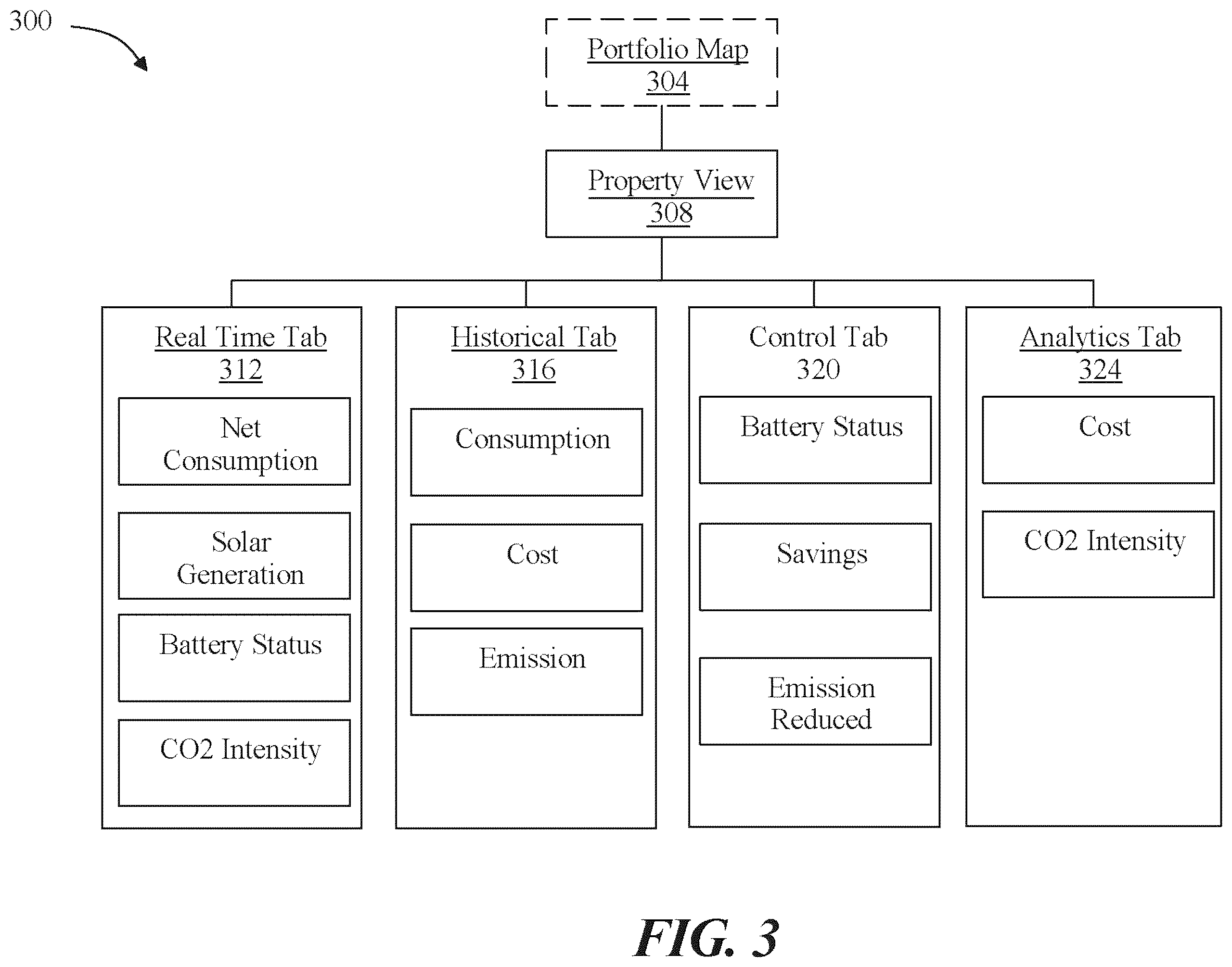 Patent US12112391 Figure 3 – Methods and systems for machine-learning for prediction of grid carbon emissions