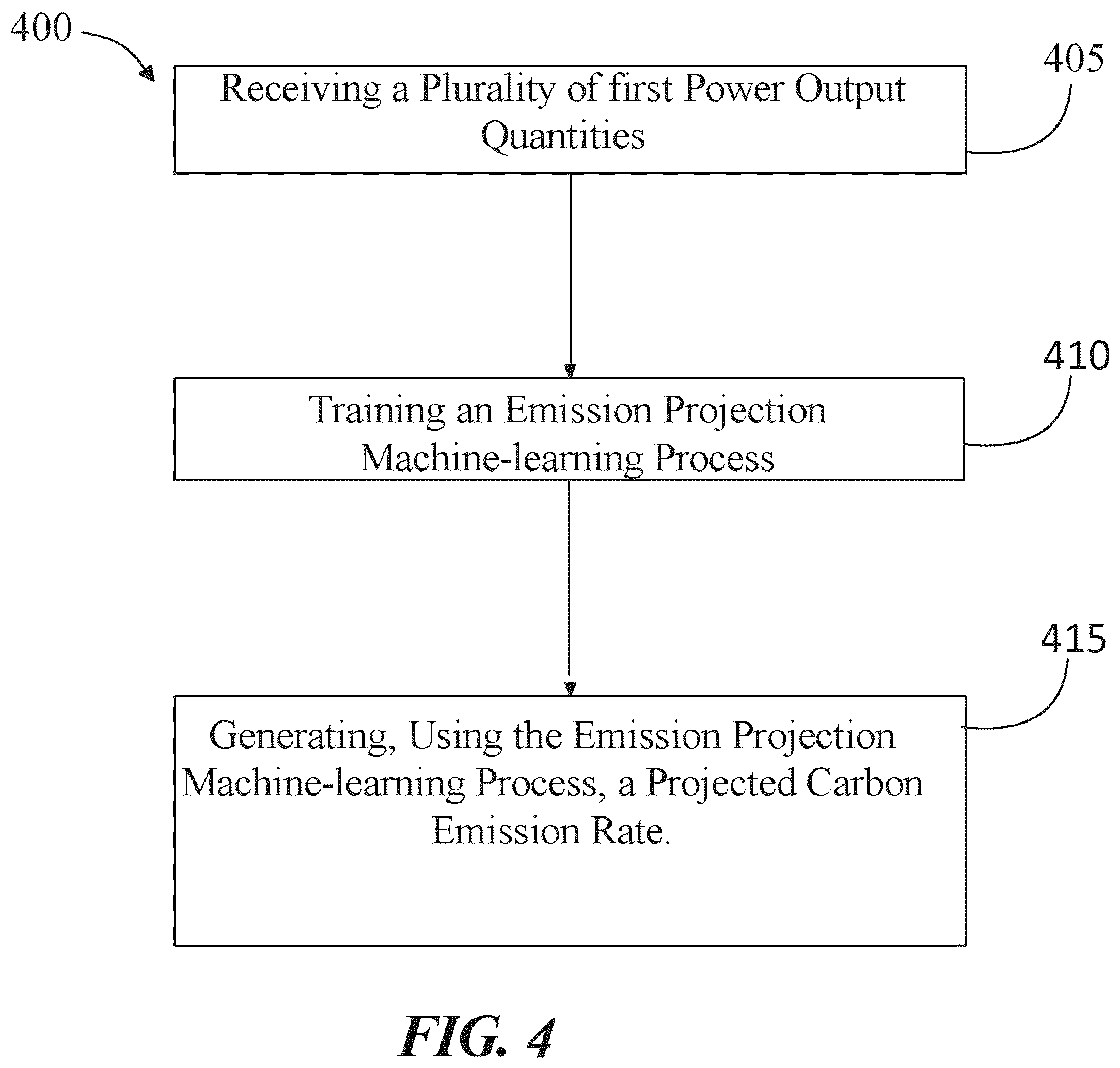 Patent US12112391 Figure 4 – Methods and systems for machine-learning for prediction of grid carbon emissions