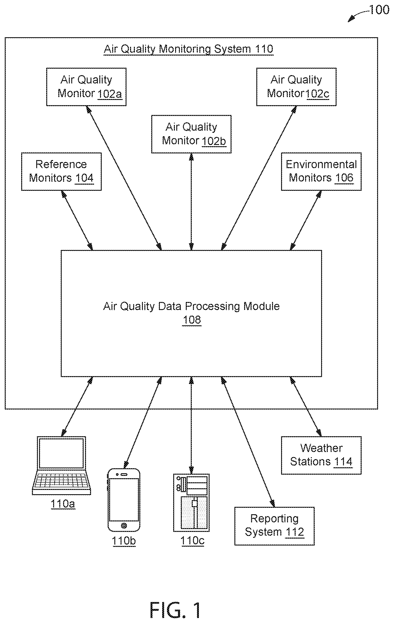 Patent US12112392 Figure 1 – Air quality monitors minimization system and methods