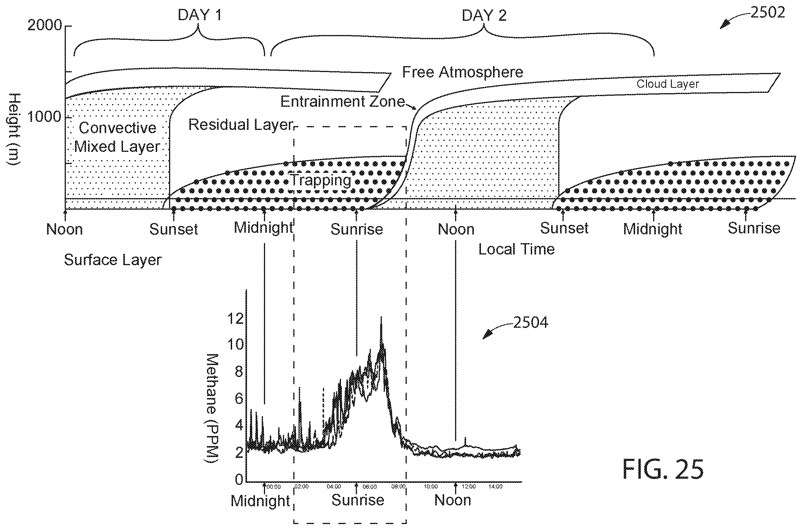 Patent US12112392 Figure 20 – Air quality monitors minimization system and methods
