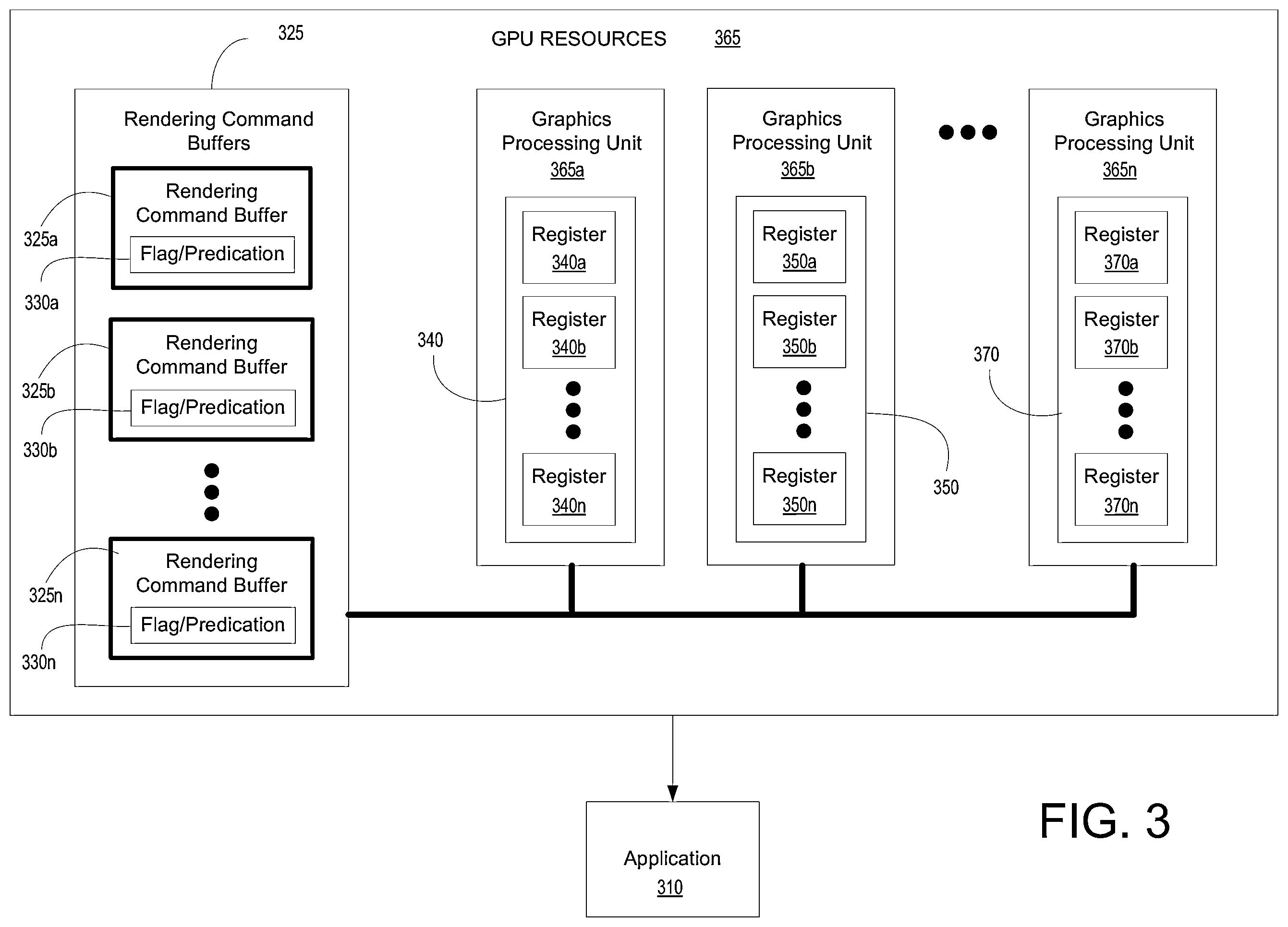 Patent US12112394 Figure 3 – System and method for efficient multi-GPU rendering of geometry by pretesting against screen regions using configurable shaders