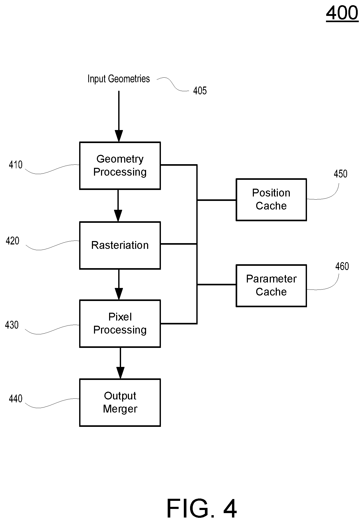 Patent US12112394 Figure 4 – System and method for efficient multi-GPU rendering of geometry by pretesting against screen regions using configurable shaders