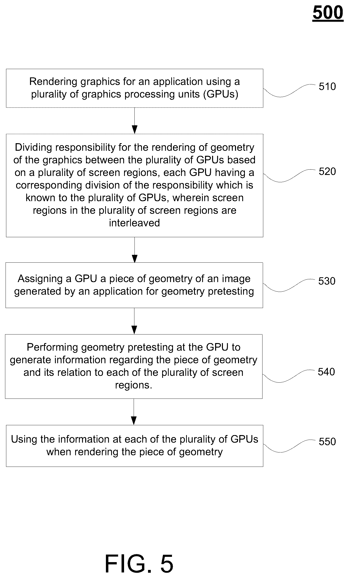 Patent US12112394 Figure 5 – System and method for efficient multi-GPU rendering of geometry by pretesting against screen regions using configurable shaders