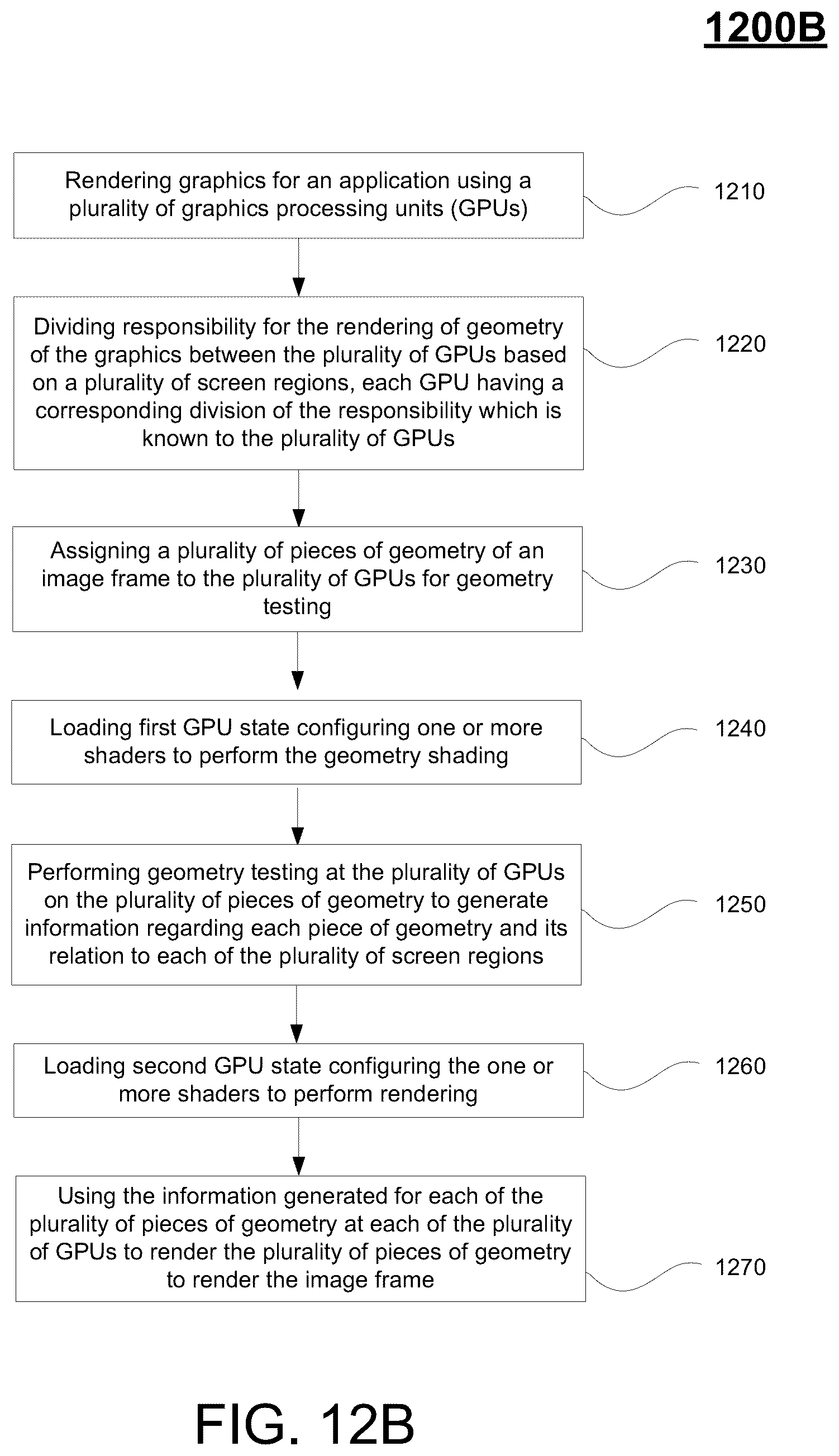 Patent US12112394 Figure 16 – System and method for efficient multi-GPU rendering of geometry by pretesting against screen regions using configurable shaders