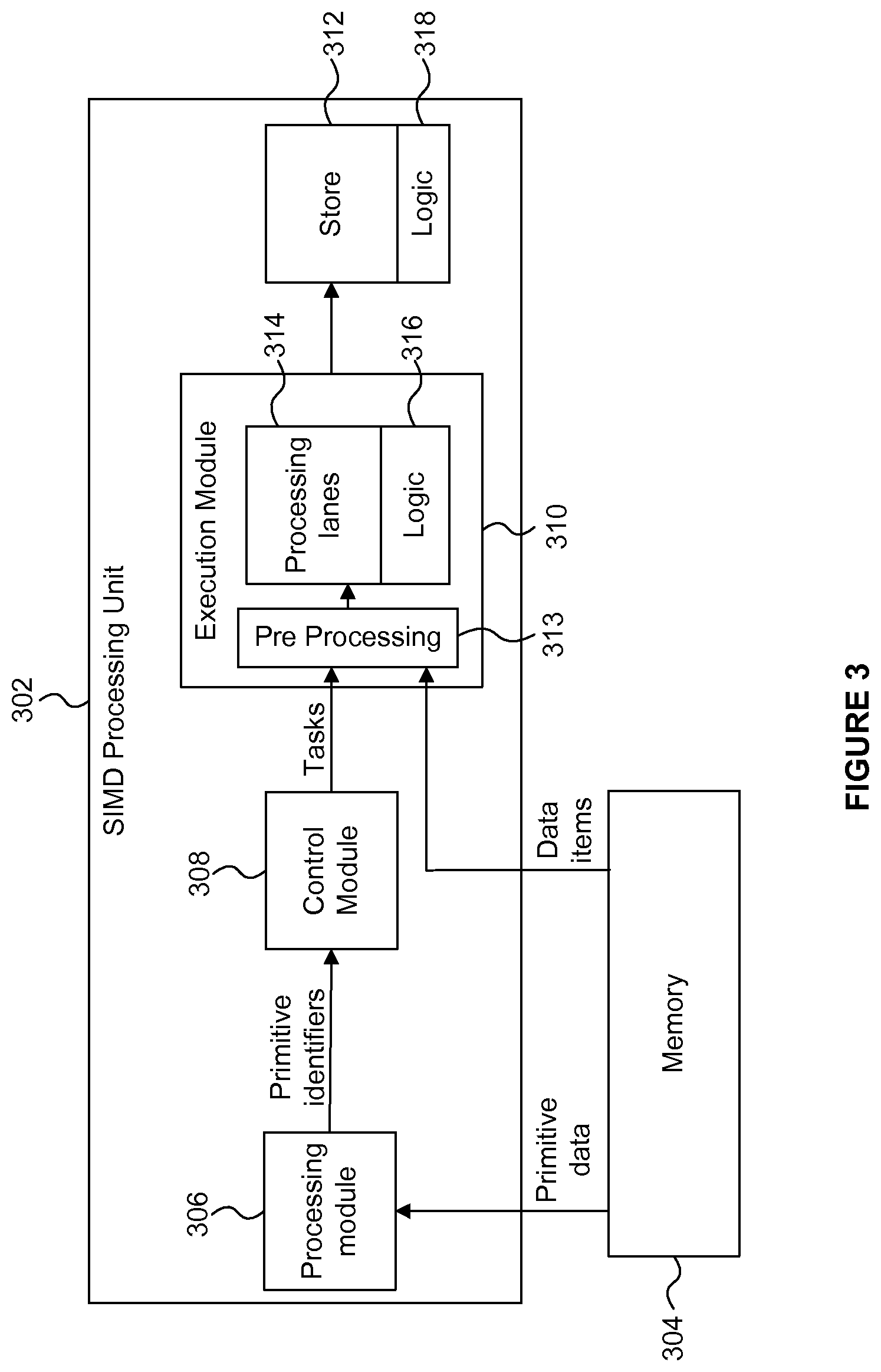 Patent US12112396 Figure 2 – Task execution in a SIMD processing unit with parallel groups of processing lanes