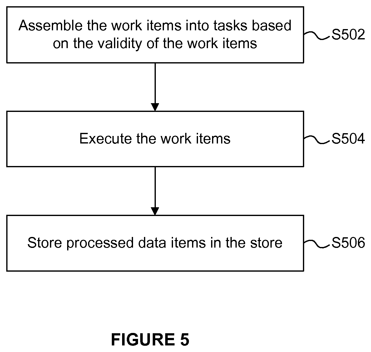 Patent US12112396 Figure 4 – Task execution in a SIMD processing unit with parallel groups of processing lanes