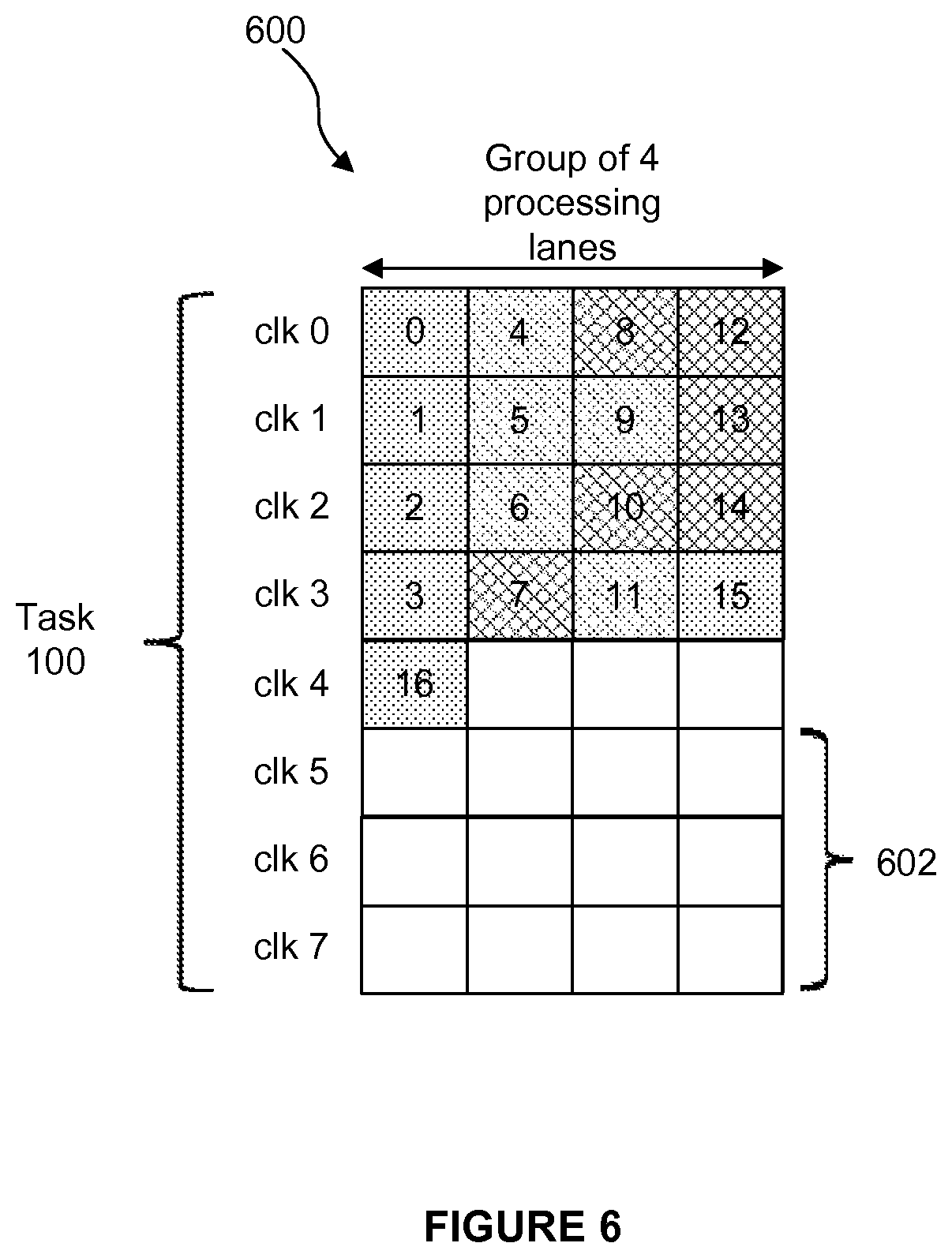 Patent US12112396 Figure 5 – Task execution in a SIMD processing unit with parallel groups of processing lanes