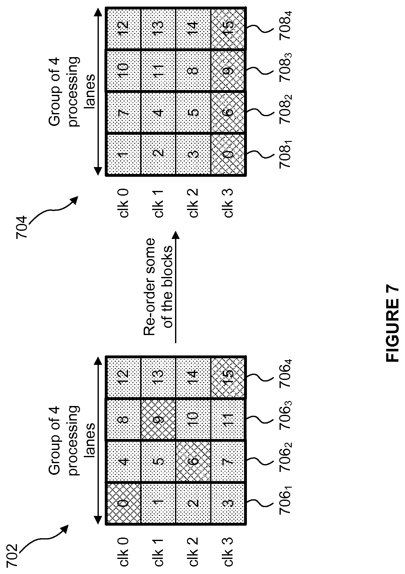 Patent US12112396 Figure 6 – Task execution in a SIMD processing unit with parallel groups of processing lanes